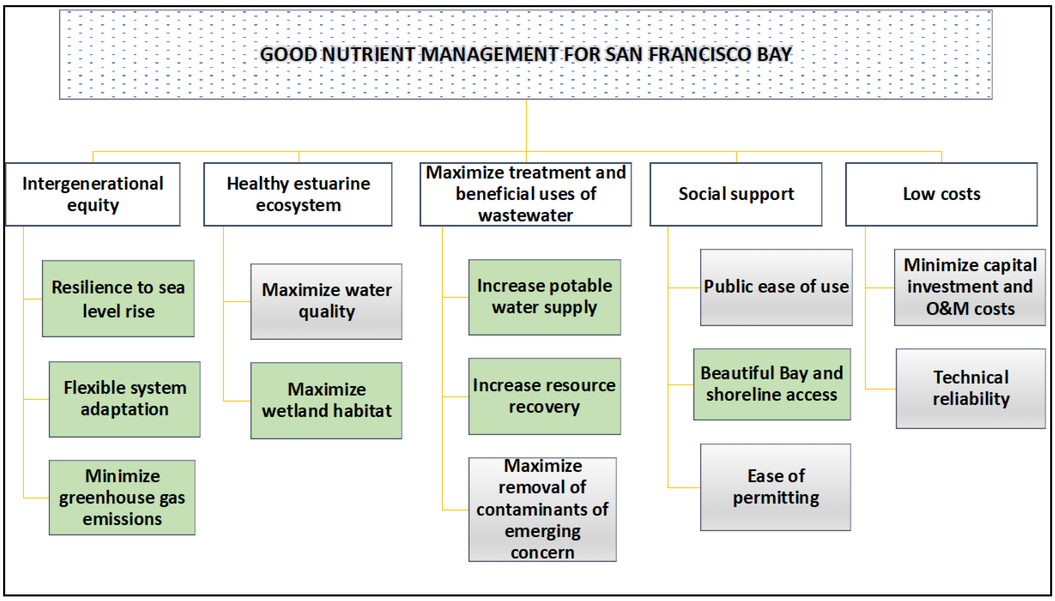 Water 10 01127 g001 Water 10 01127 g001