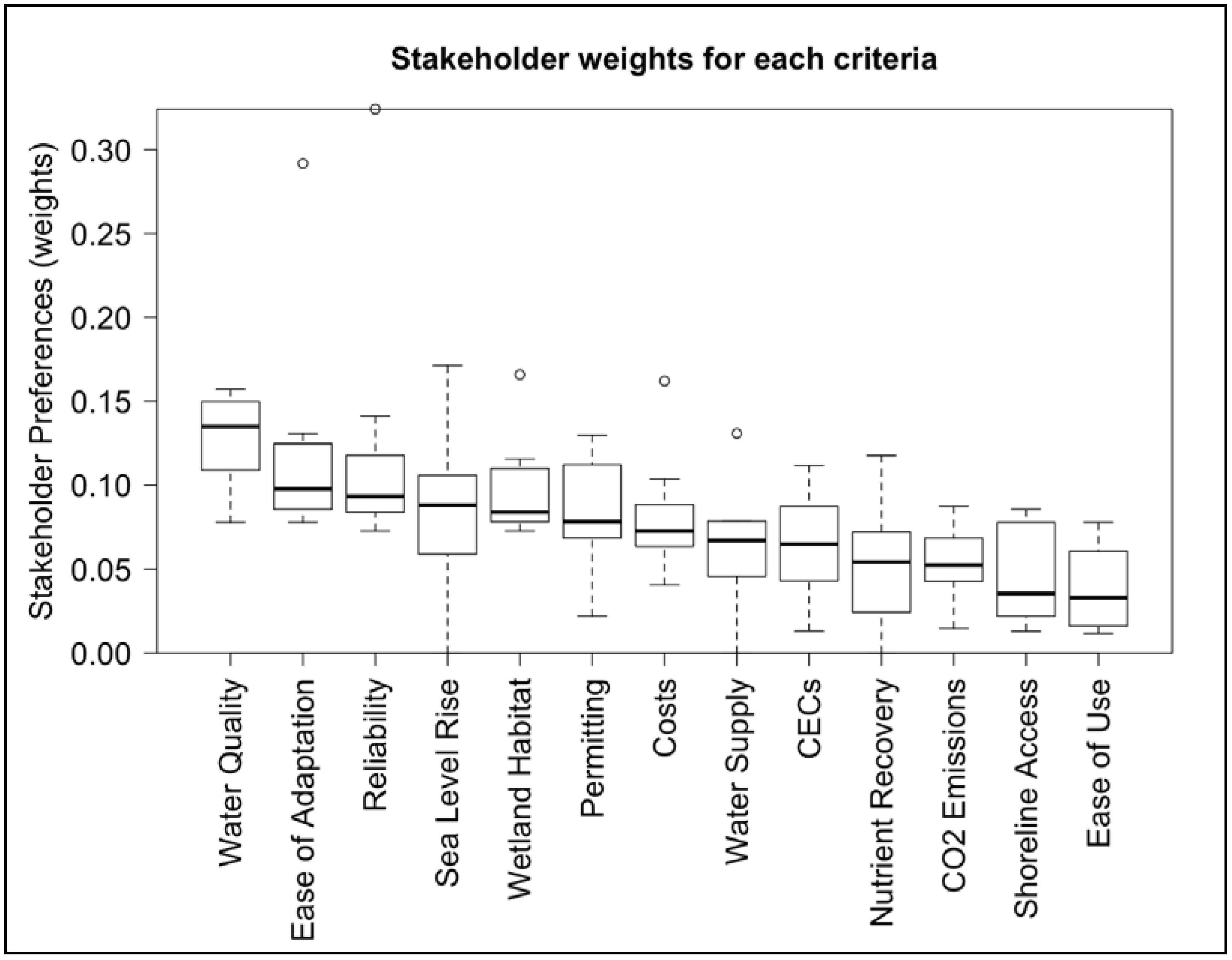 Water 10 01127 g002 Water 10 01127 g002