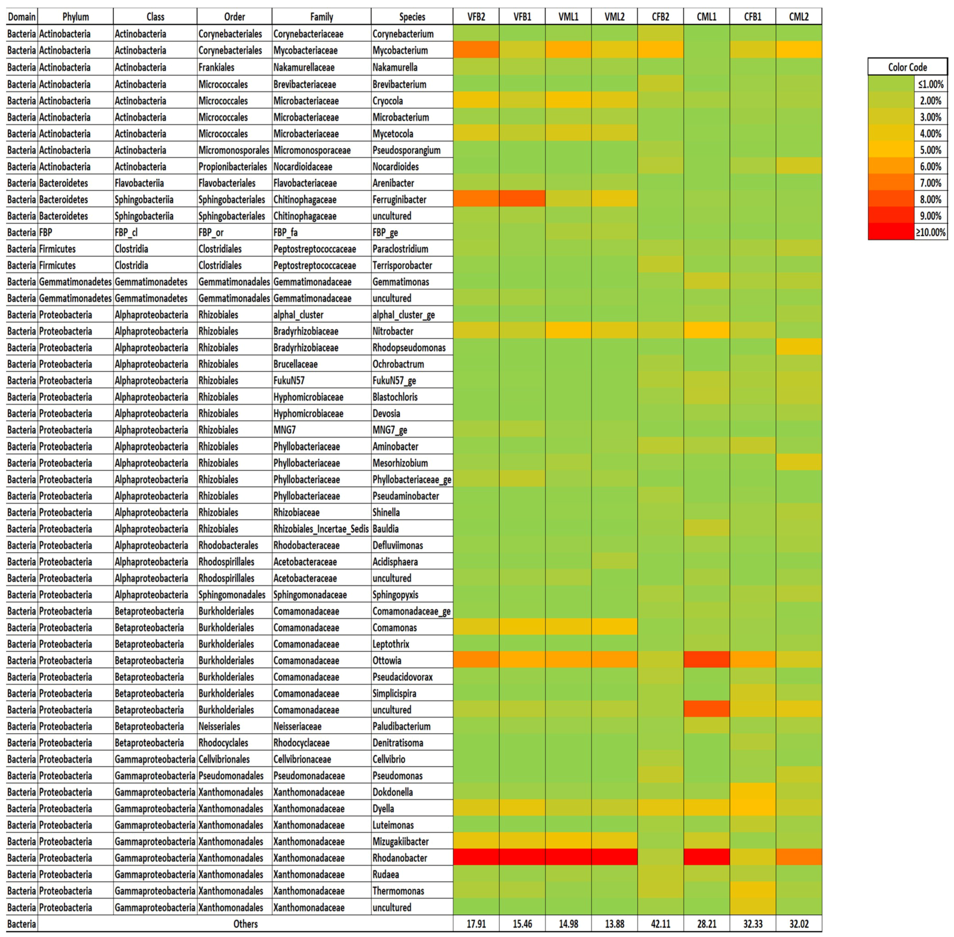 Water 10 01133 g003 Water 10 01133 g003