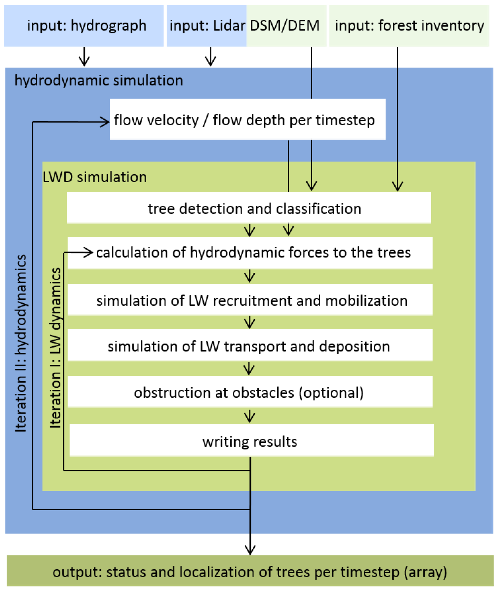 Water 10 01134 g001 Water 10 01134 g001