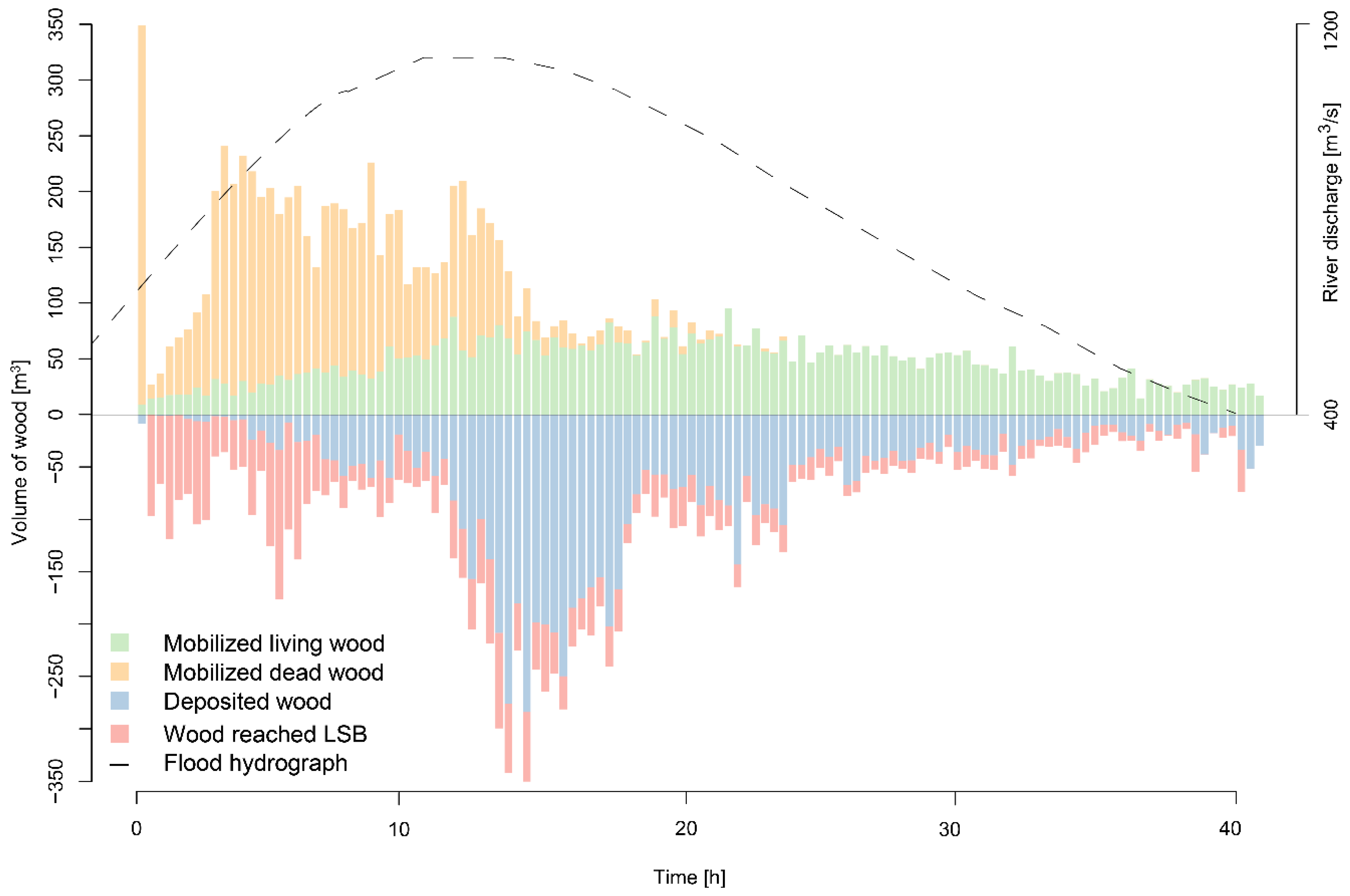 Water 10 01134 g004 Water 10 01134 g004