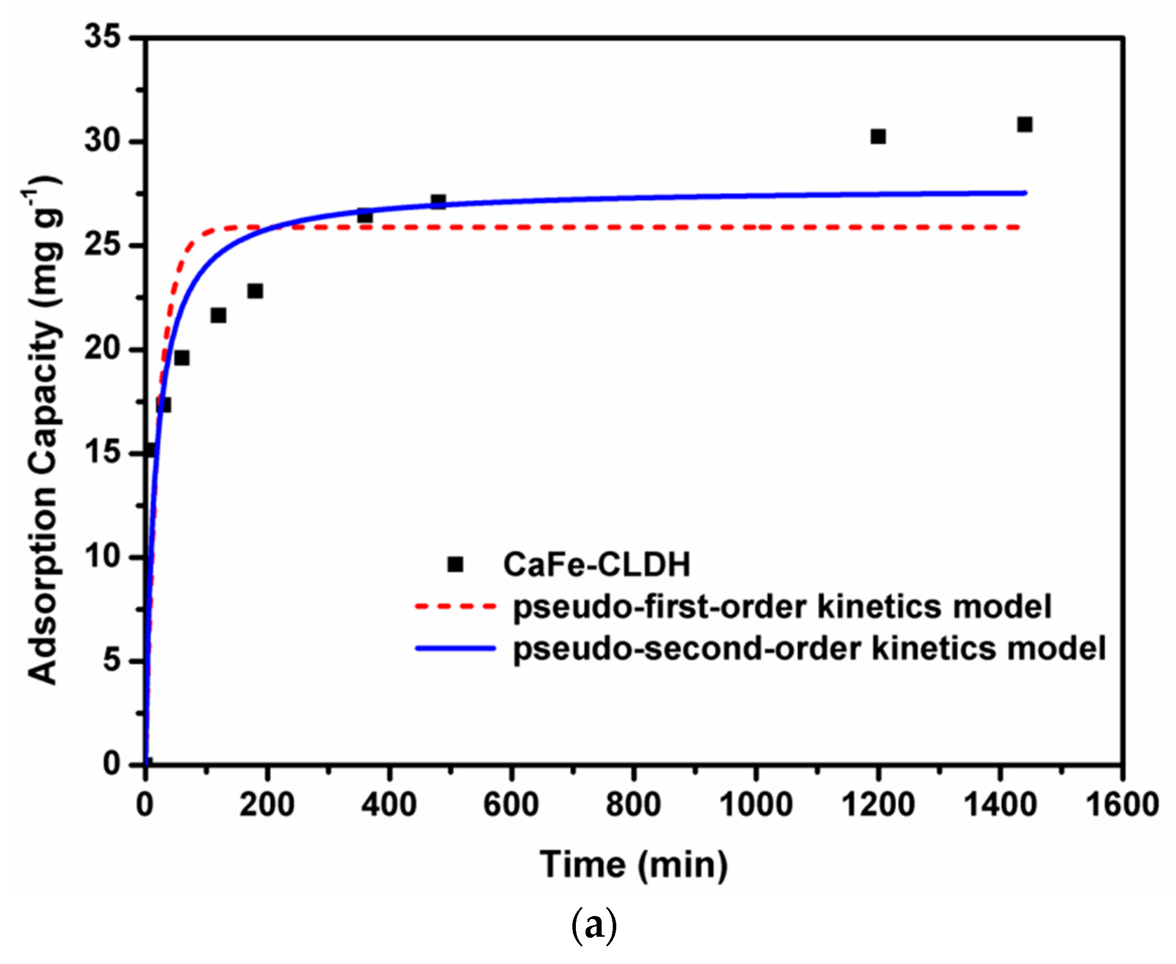 Water 10 01150 g004a