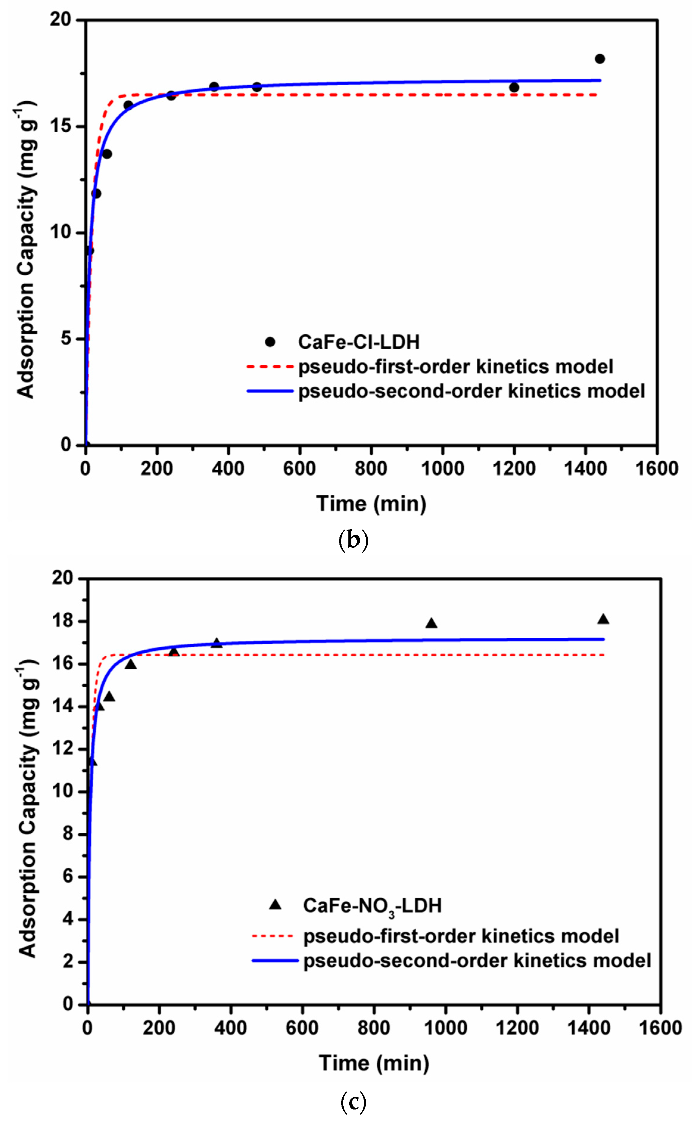 Water 10 01150 g004b