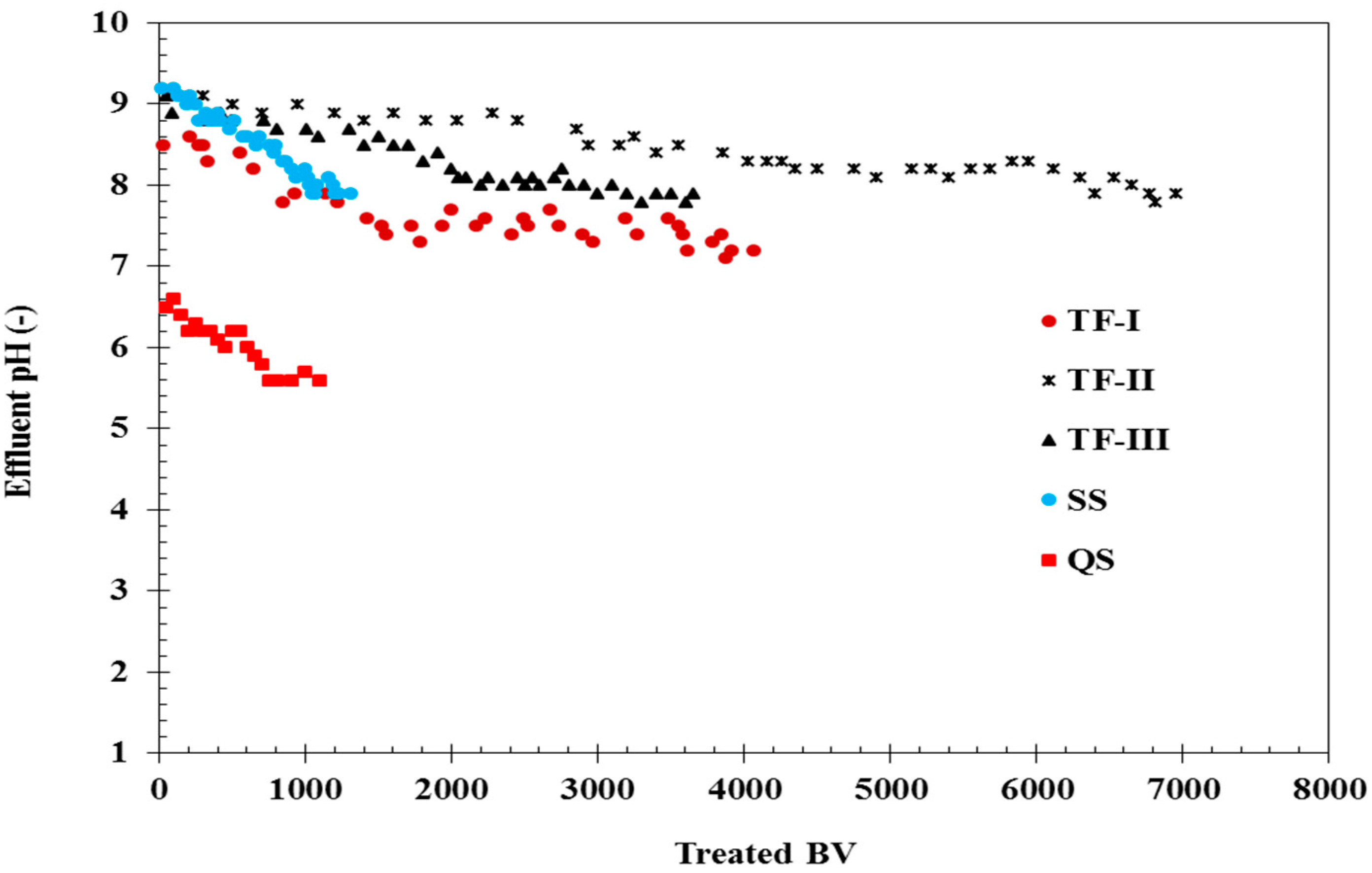 Water 10 01160 g001 Water 10 01160 g001