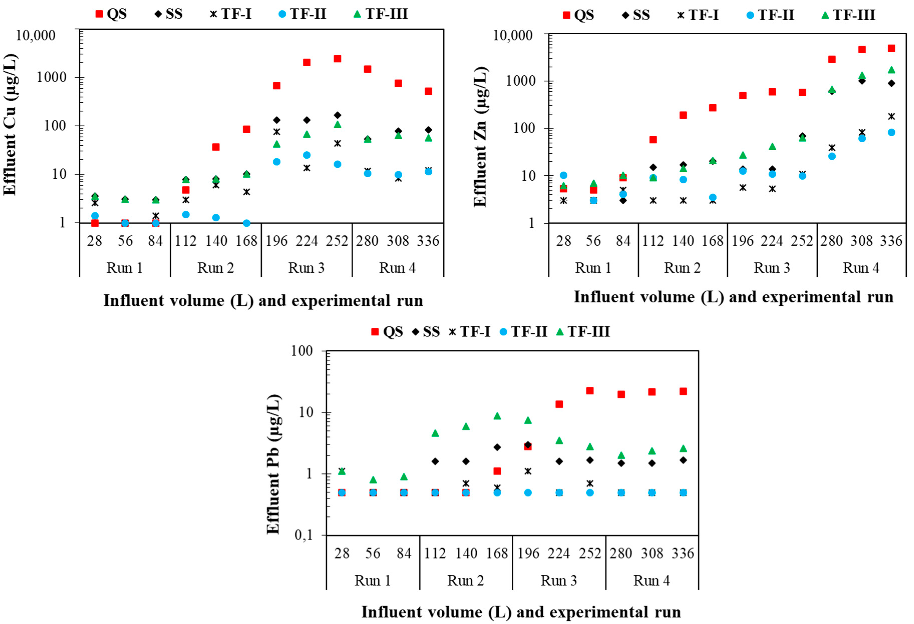 Water 10 01160 g002 Water 10 01160 g002