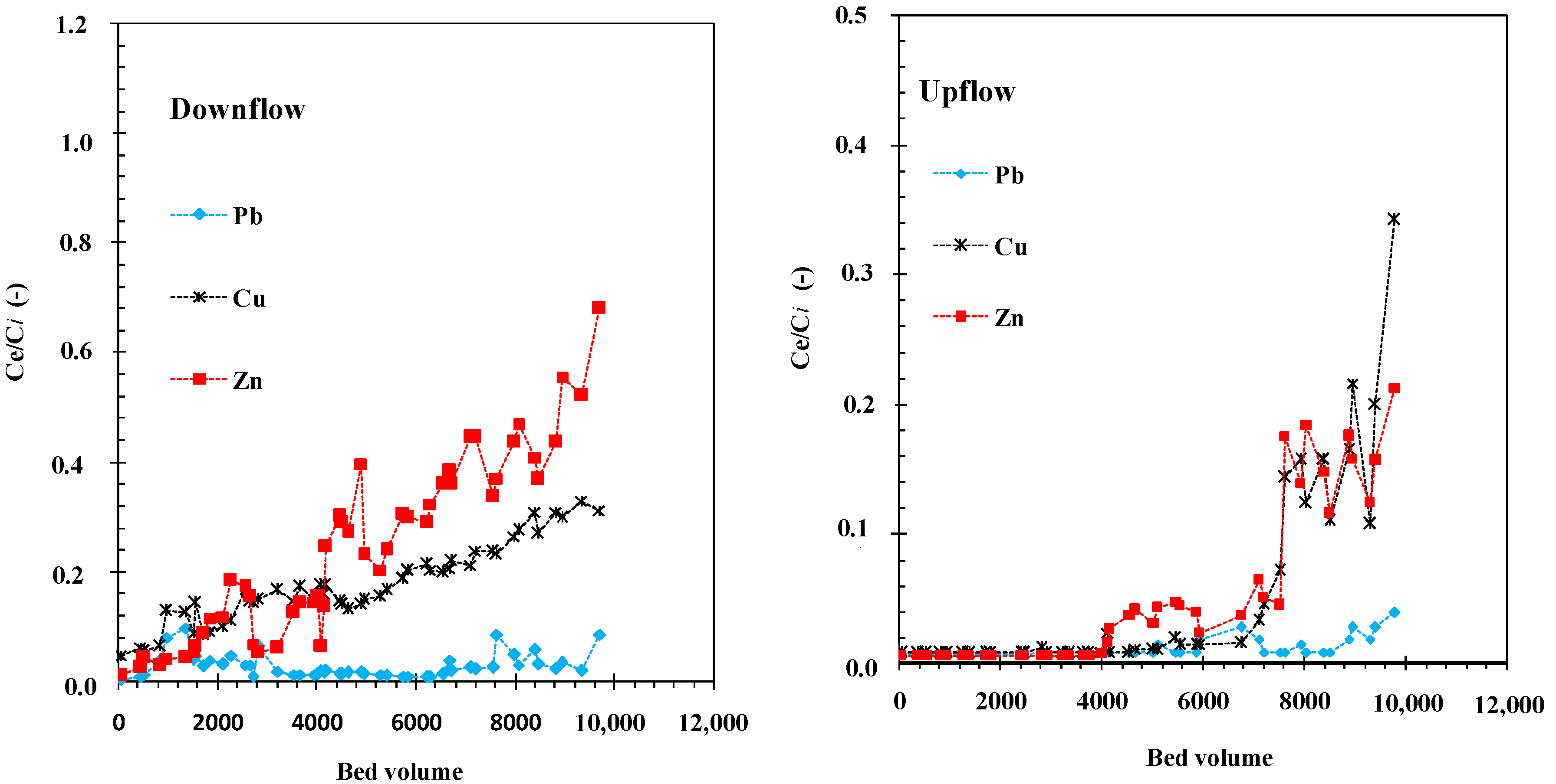 Water 10 01160 g004 Water 10 01160 g004