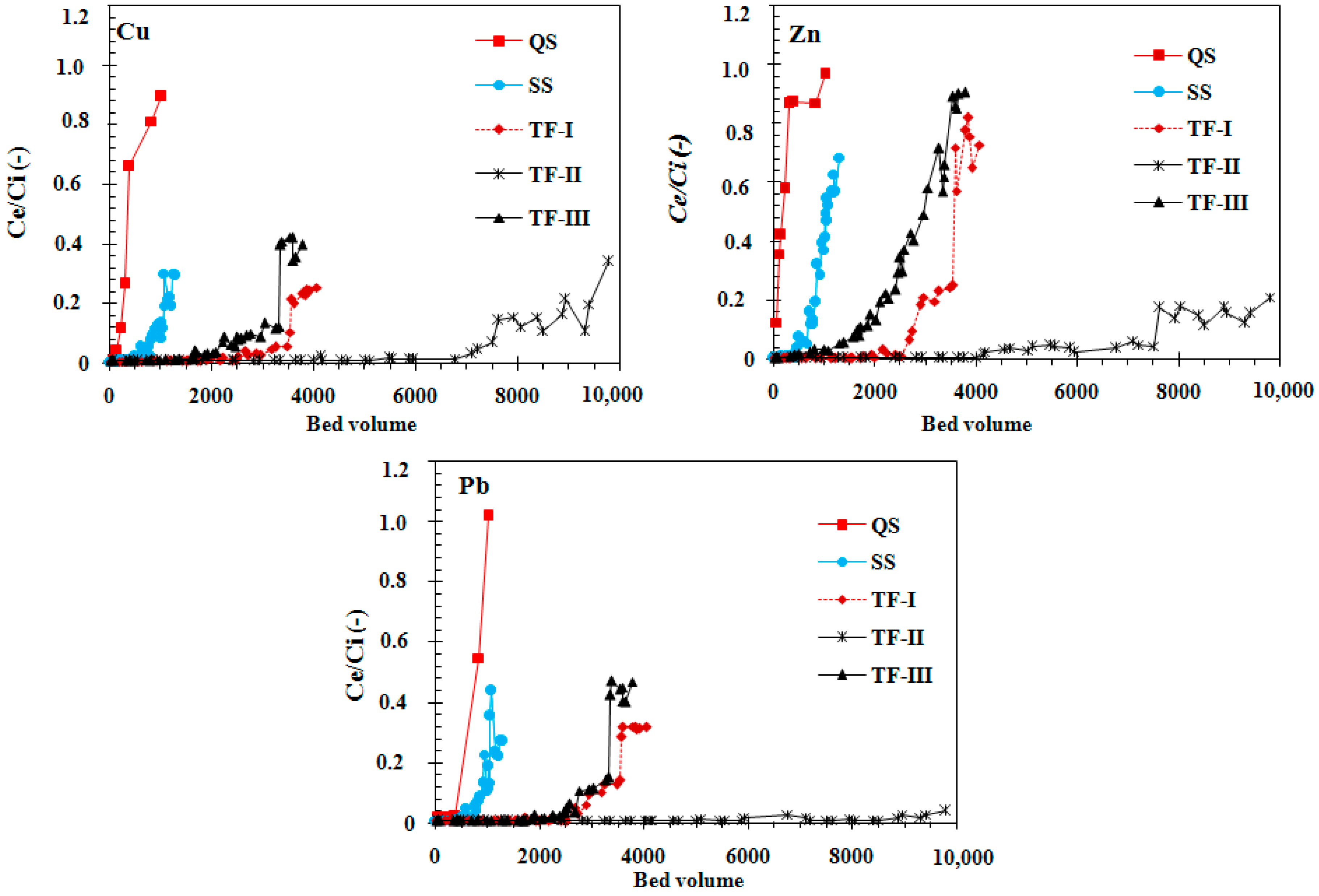 Water 10 01160 g005 Water 10 01160 g005