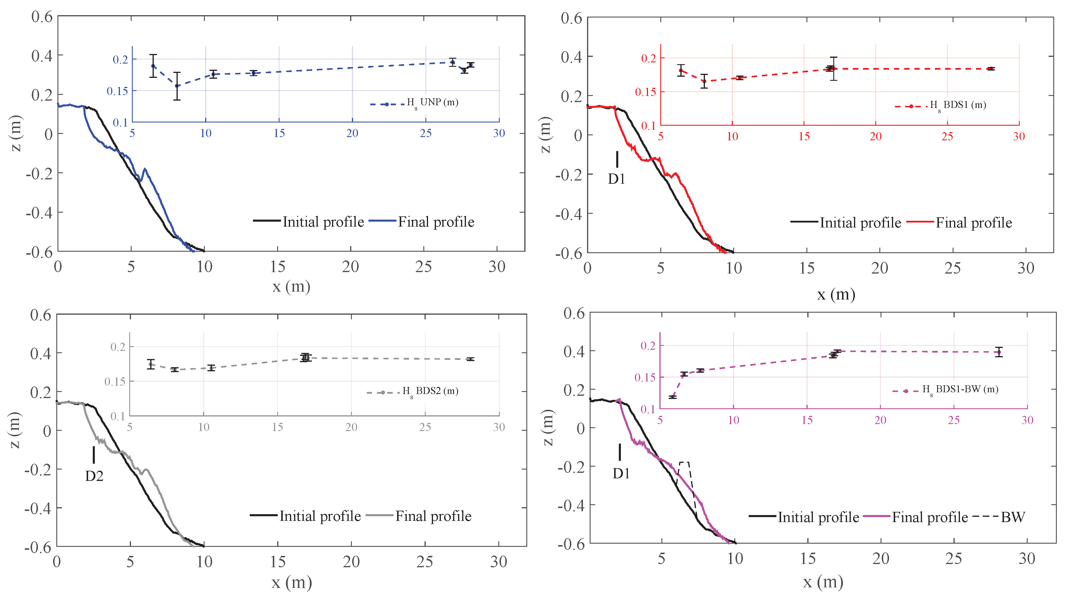 Water 10 01171 g004 Water 10 01171 g004
