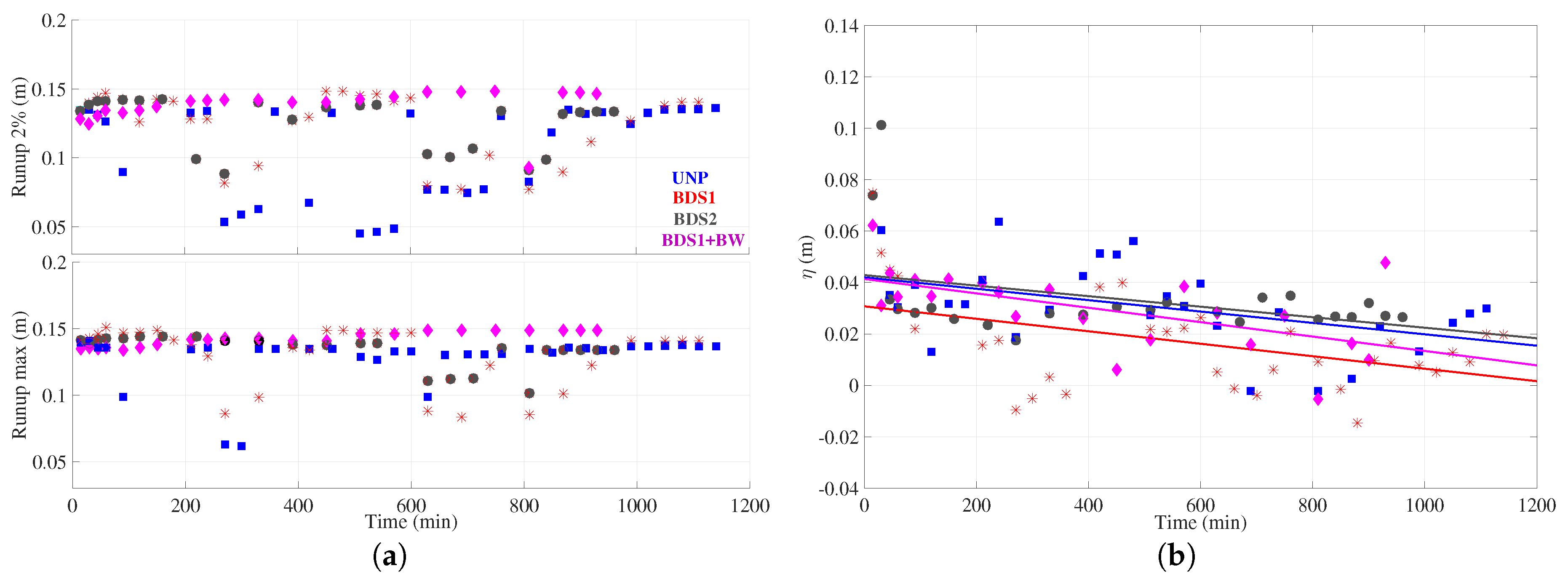 Water 10 01171 g006 Water 10 01171 g006