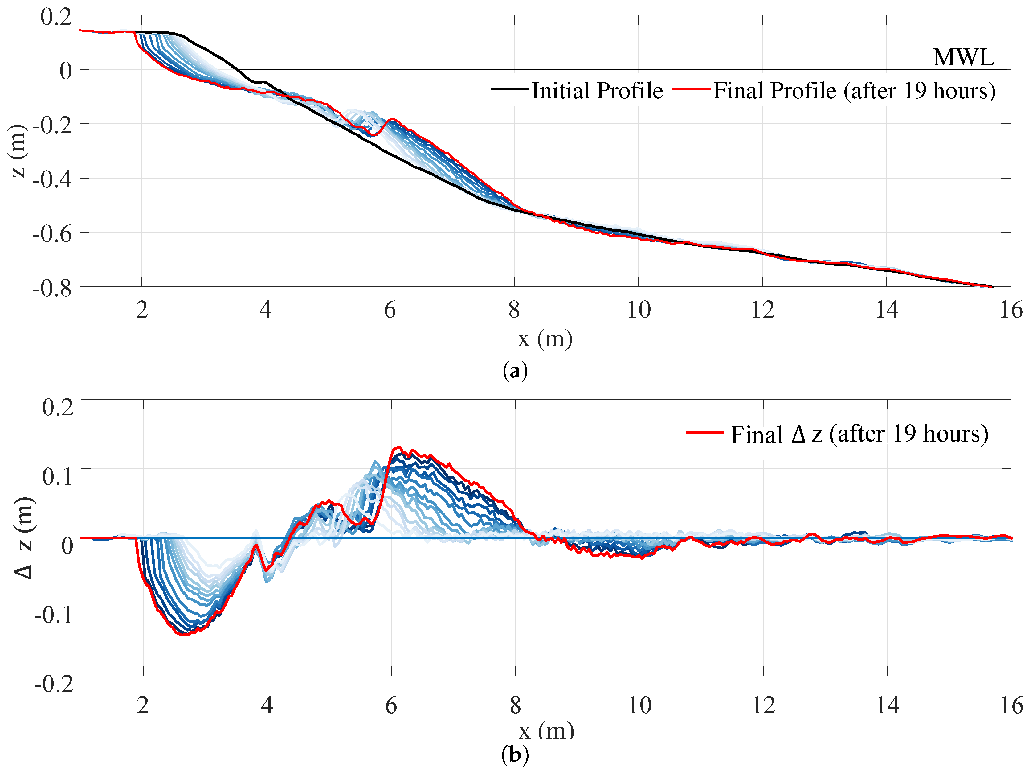 Water 10 01171 g009 Water 10 01171 g009