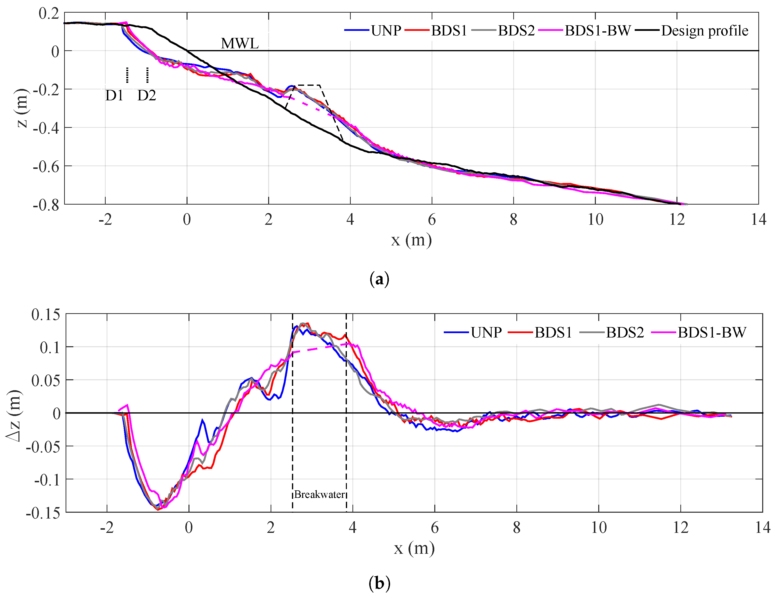 Water 10 01171 g010 Water 10 01171 g010