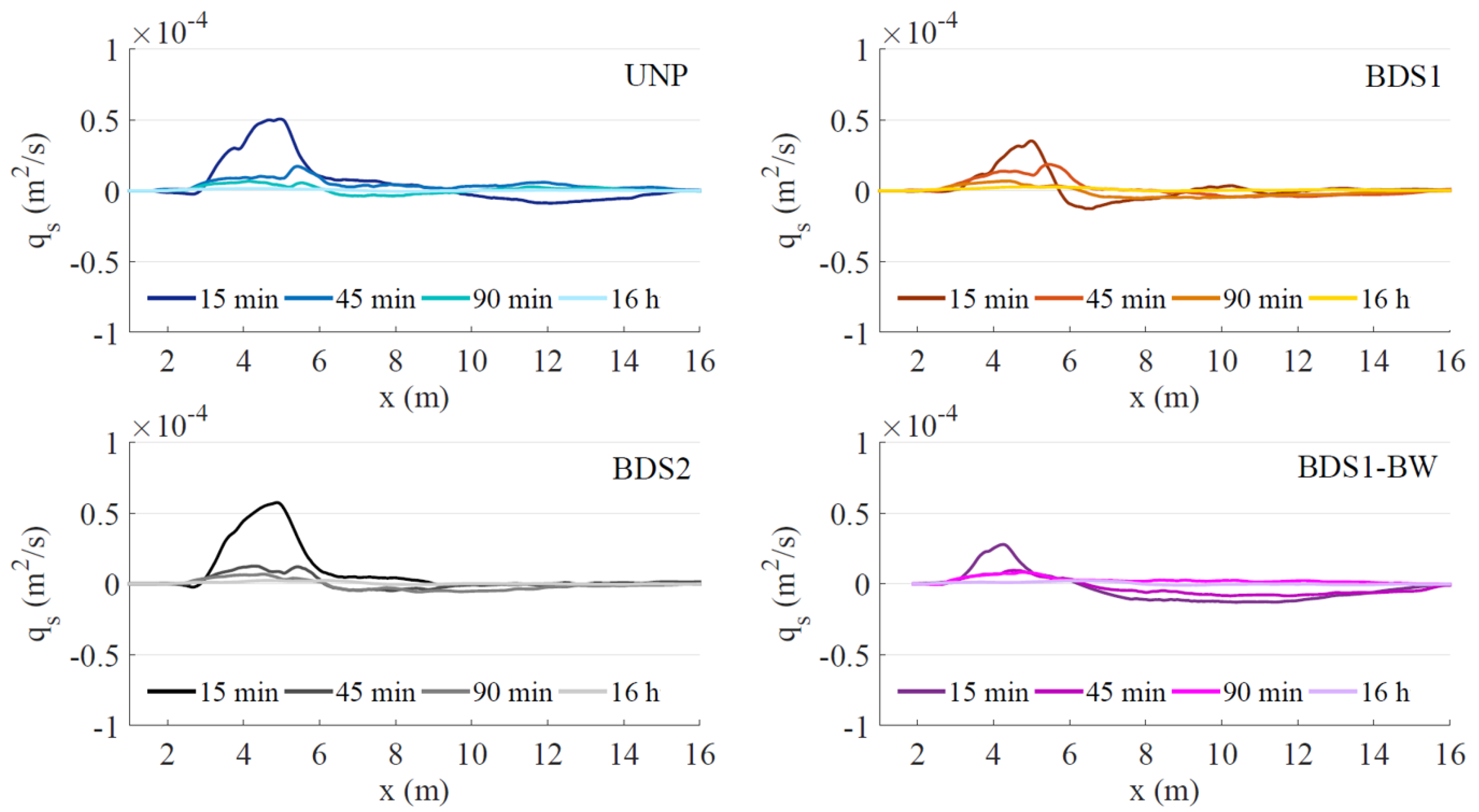 Water 10 01171 g011 Water 10 01171 g011