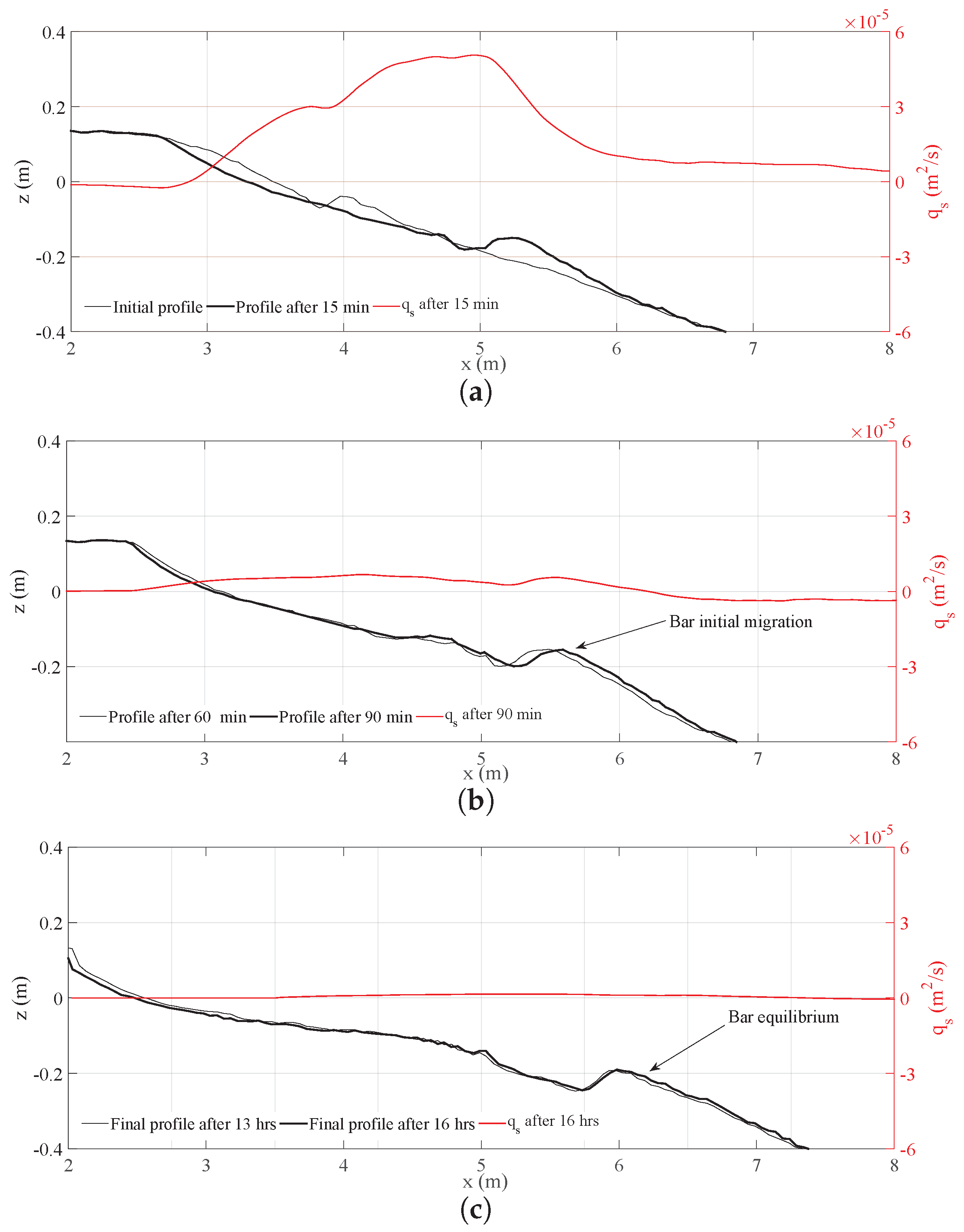 Water 10 01171 g012 Water 10 01171 g012