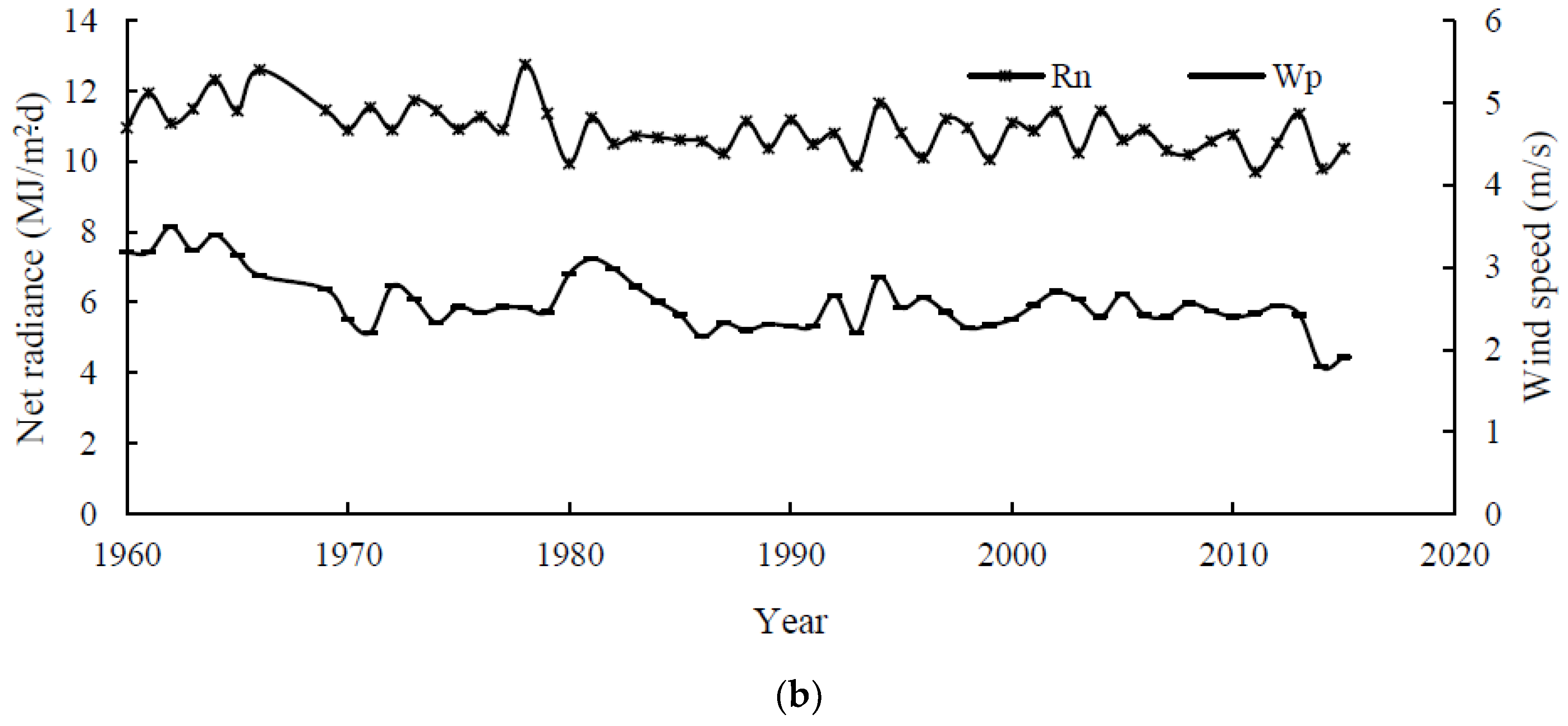 Water 10 01176 g002b