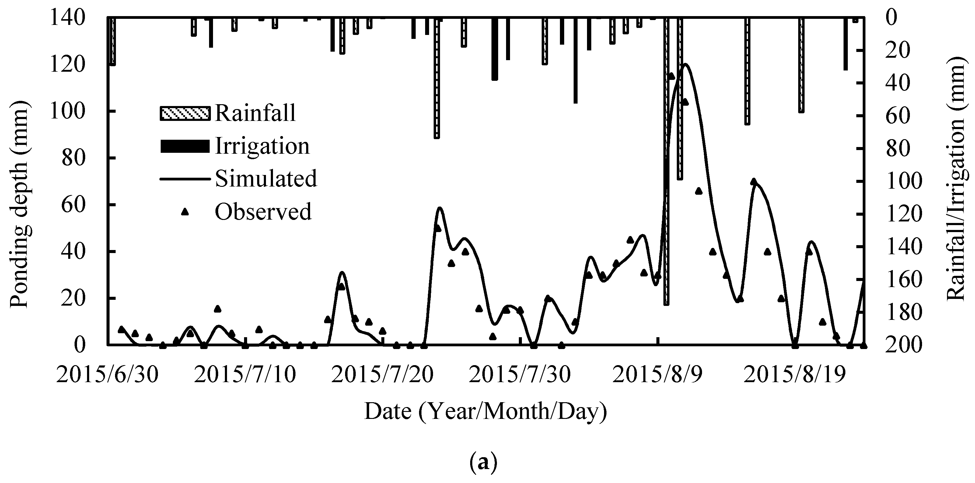 Water 10 01176 g004a
