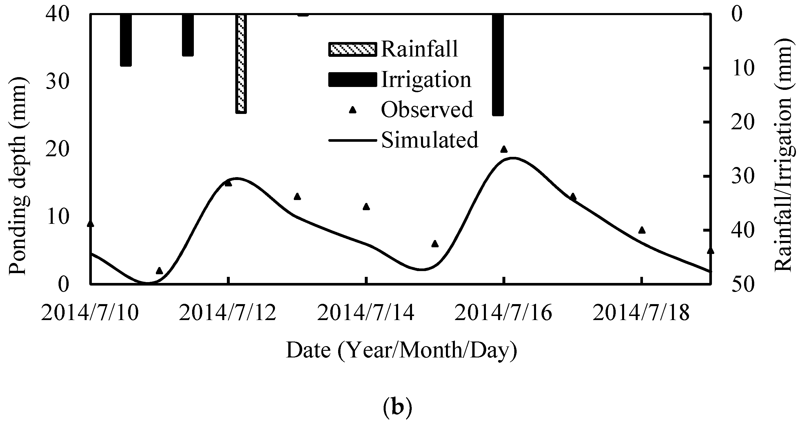 Water 10 01176 g004b