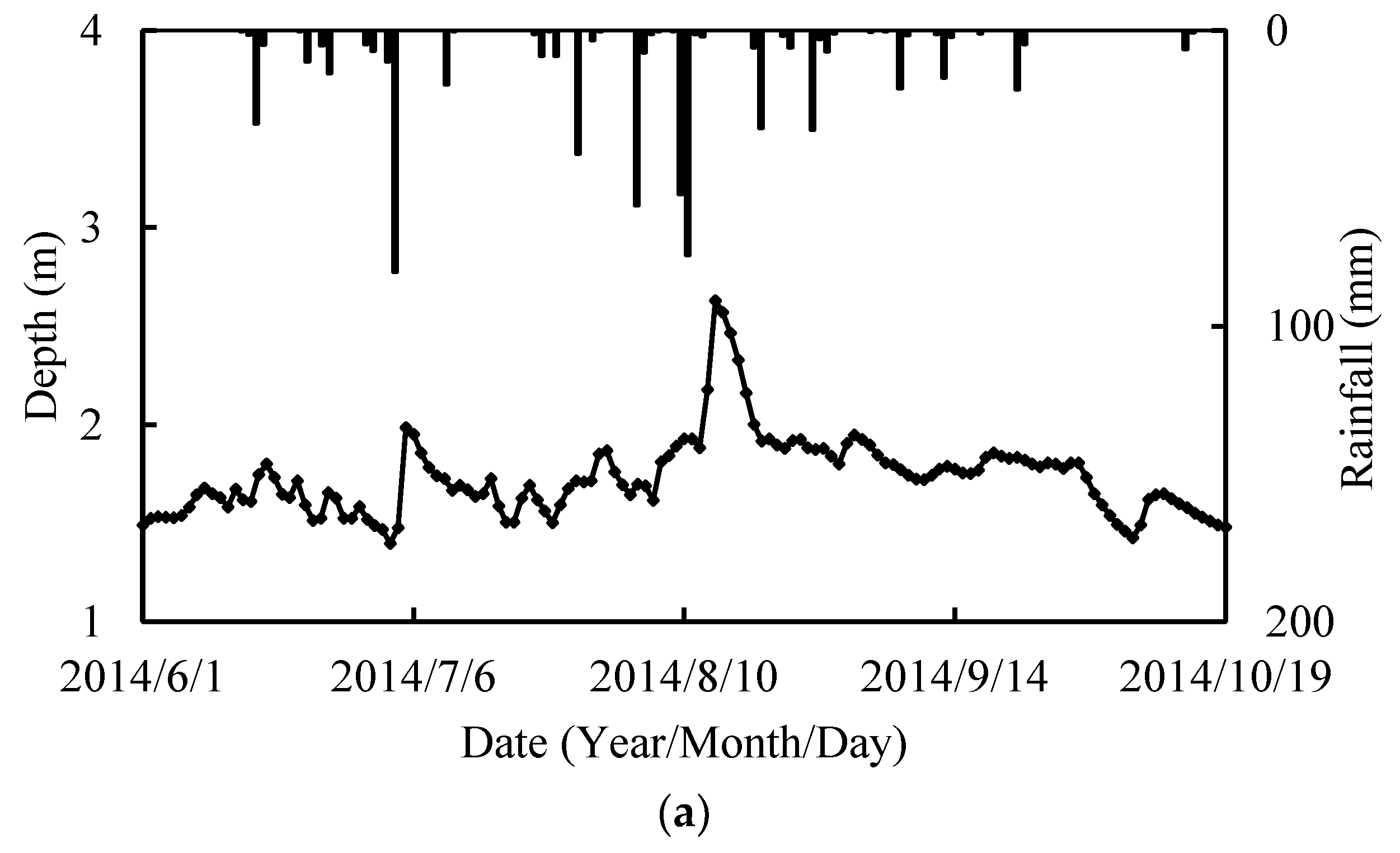 Water 10 01176 g007a