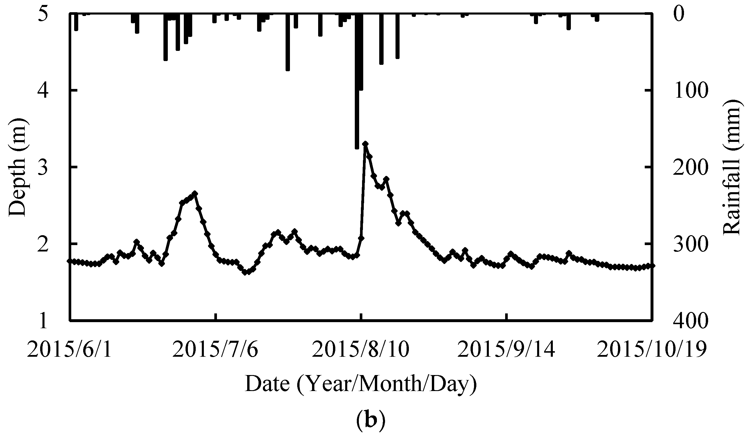 Water 10 01176 g007b