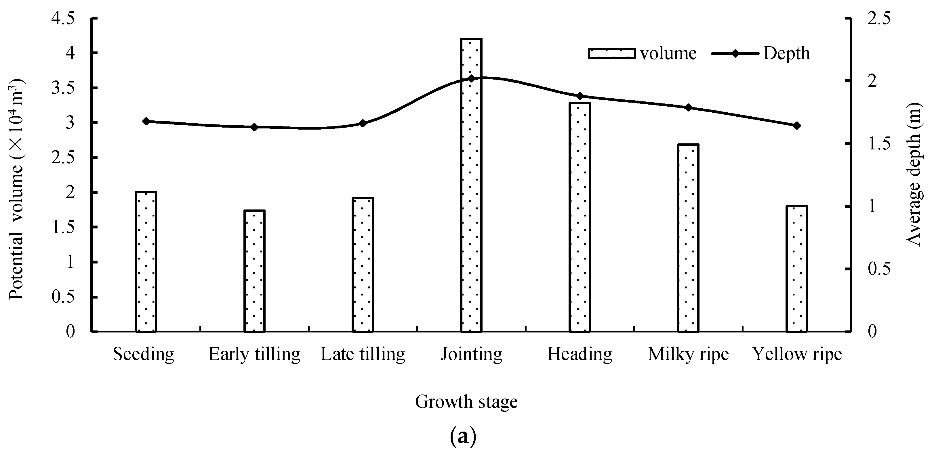 Water 10 01176 g008a