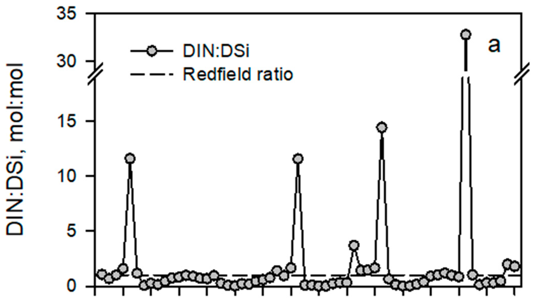 Water 10 01178 g004a