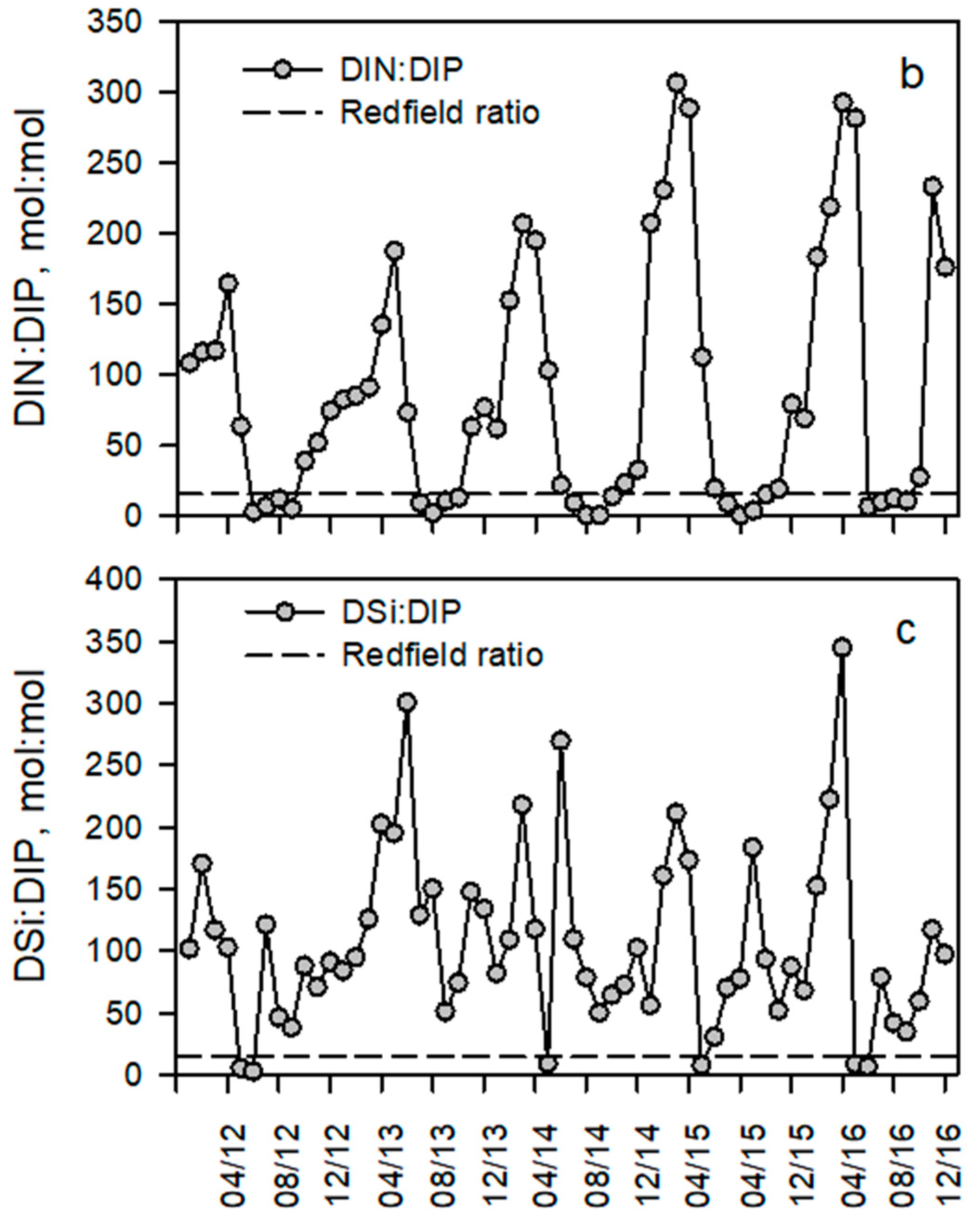 Water 10 01178 g004b