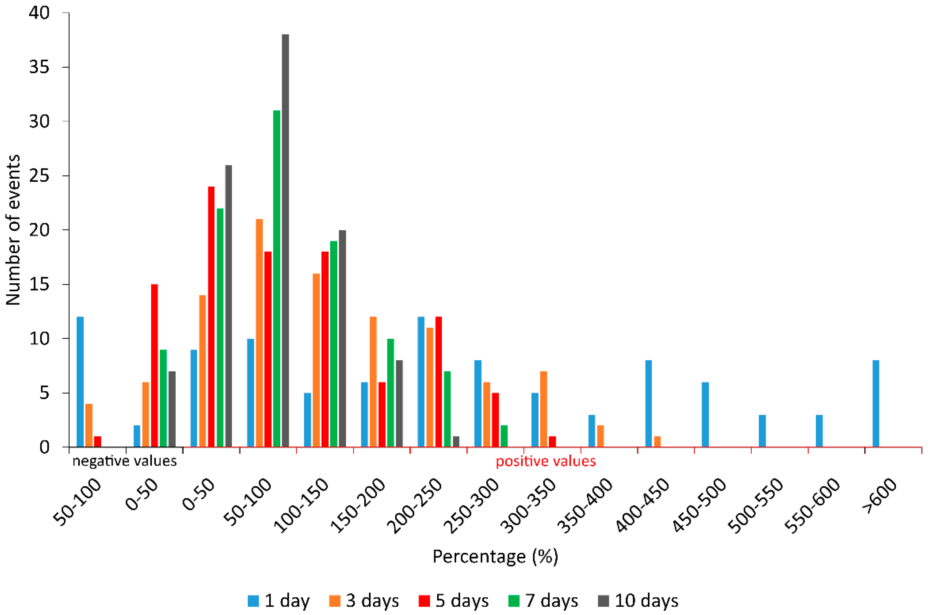 Water 10 01182 g002 Water 10 01182 g002