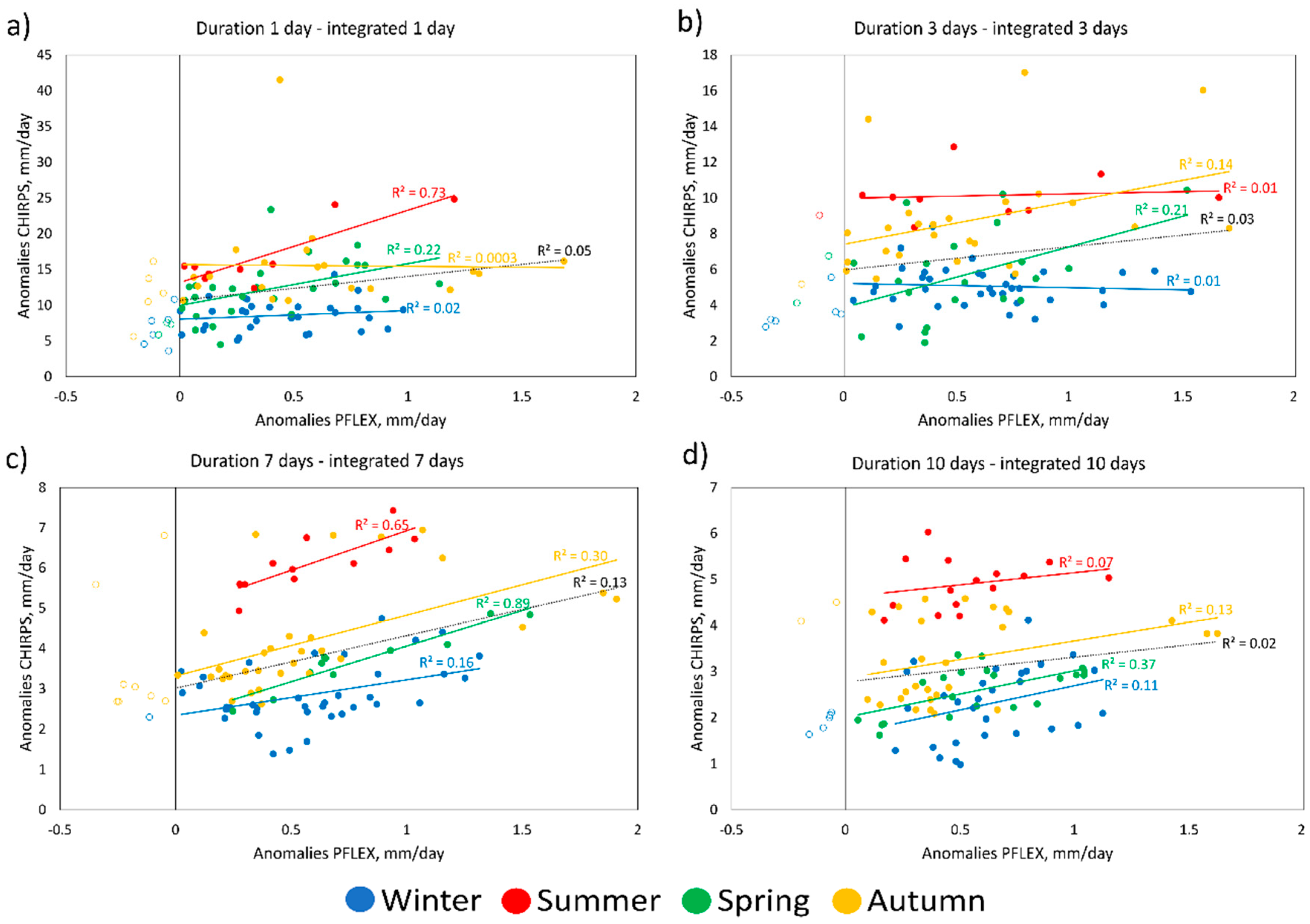 Water 10 01182 g003 Water 10 01182 g003