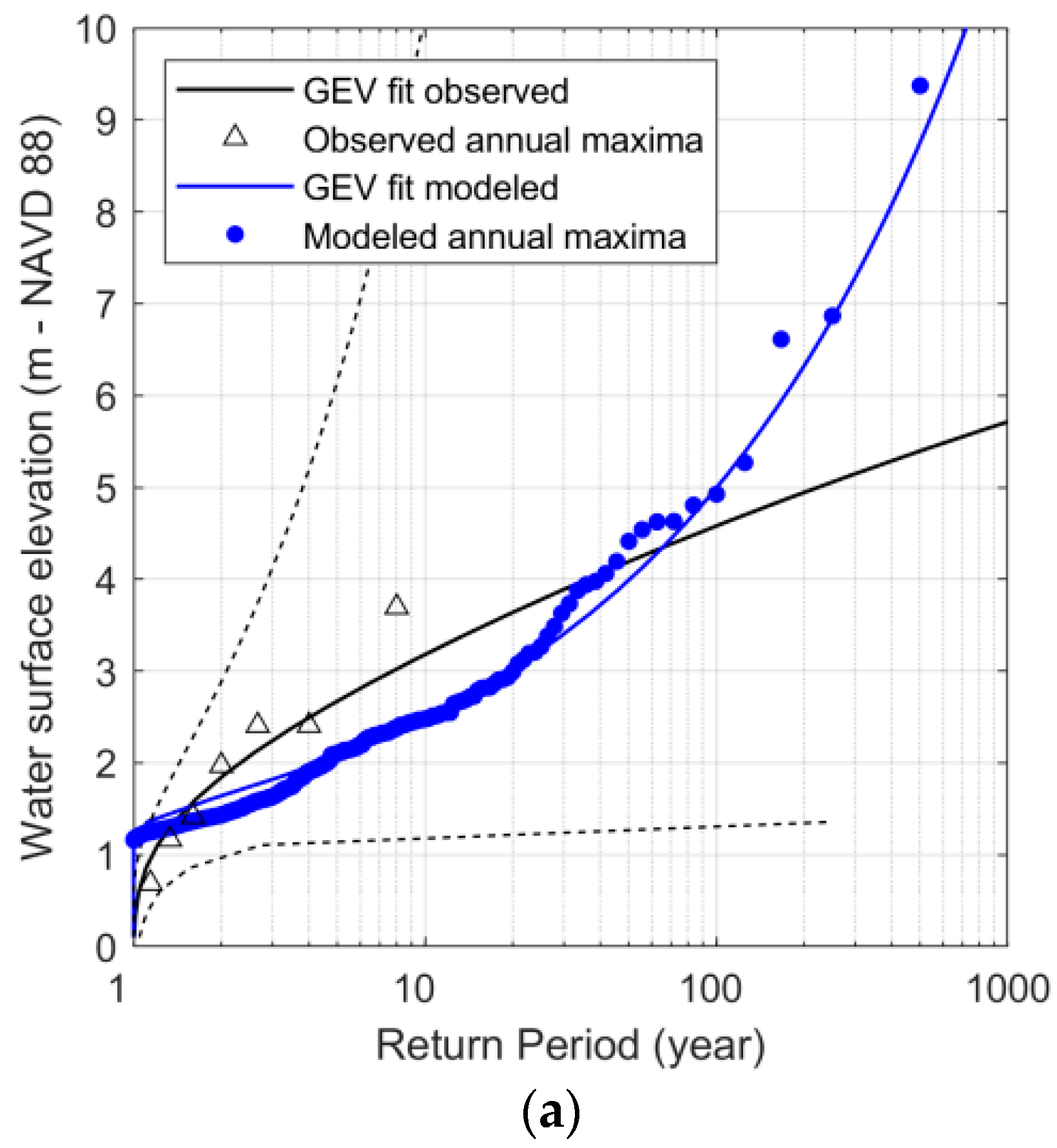 Water 10 01190 g005a Water 10 01190 g005a