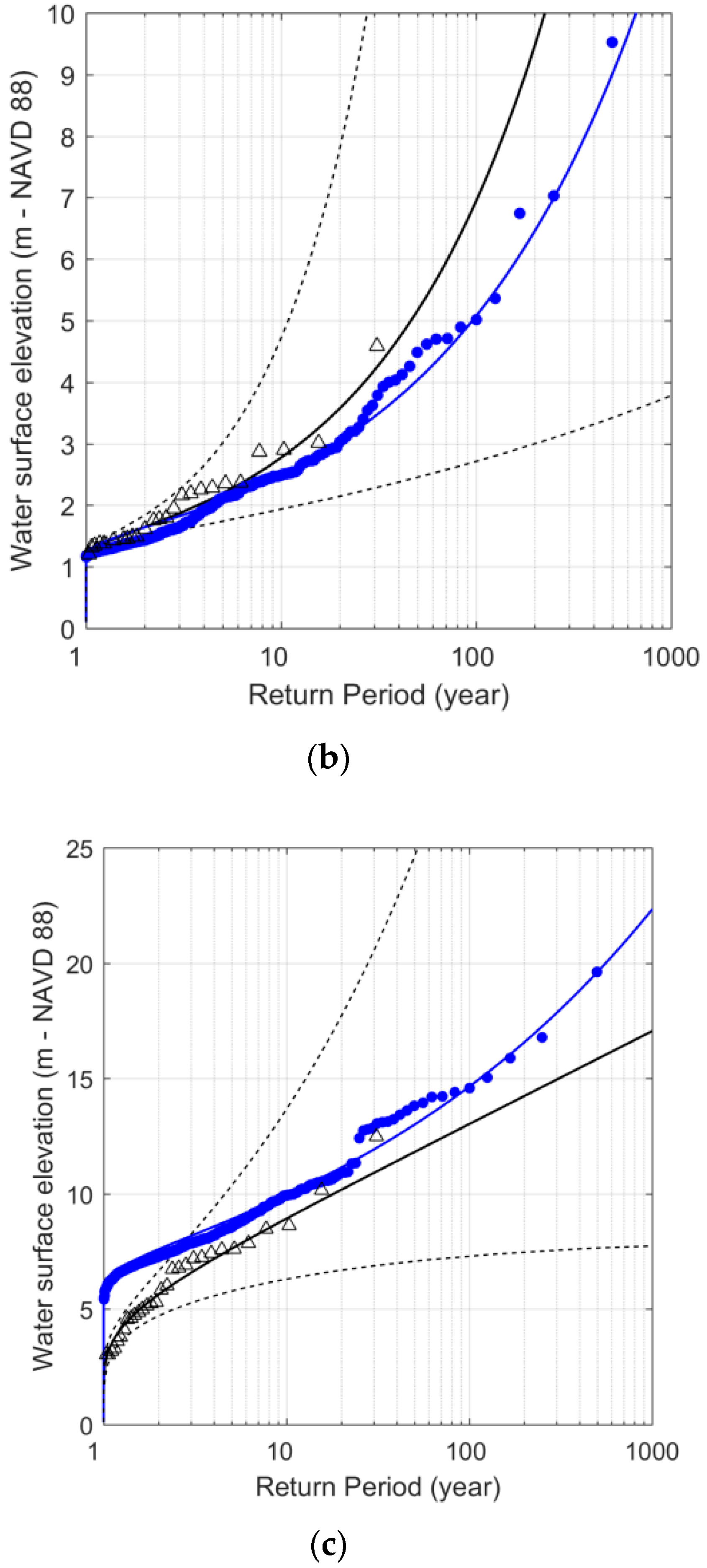 Water 10 01190 g005b Water 10 01190 g005b