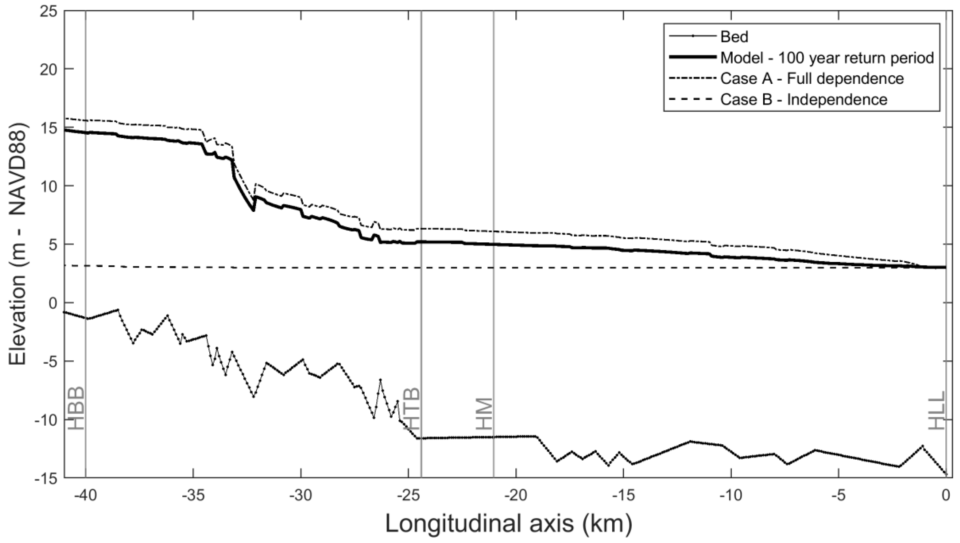 Water 10 01190 g006 Water 10 01190 g006