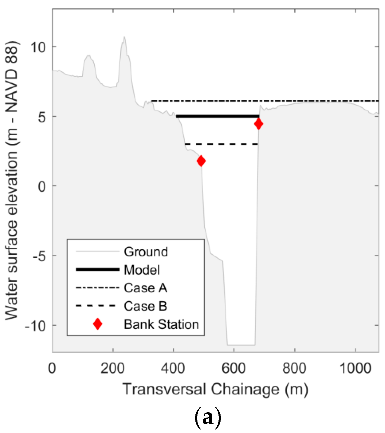 Water 10 01190 g007a Water 10 01190 g007a