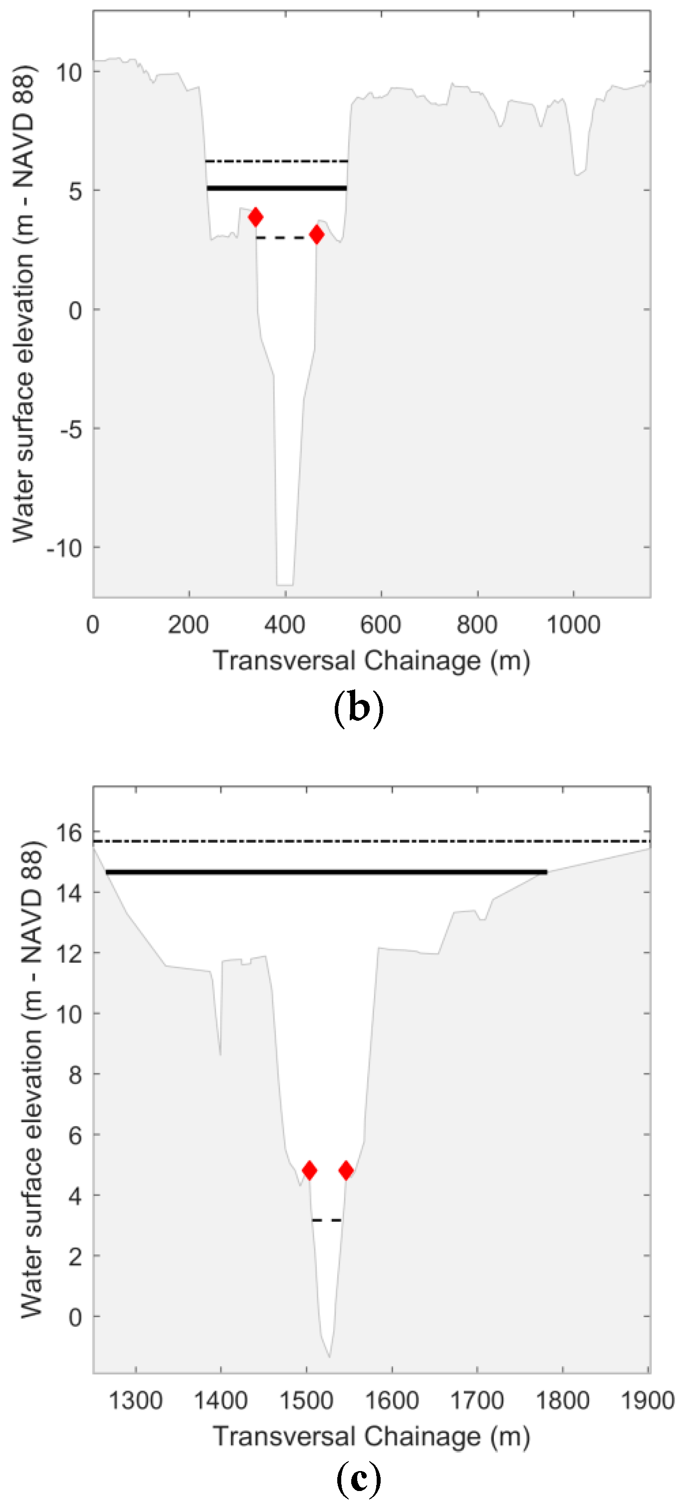 Water 10 01190 g007b Water 10 01190 g007b