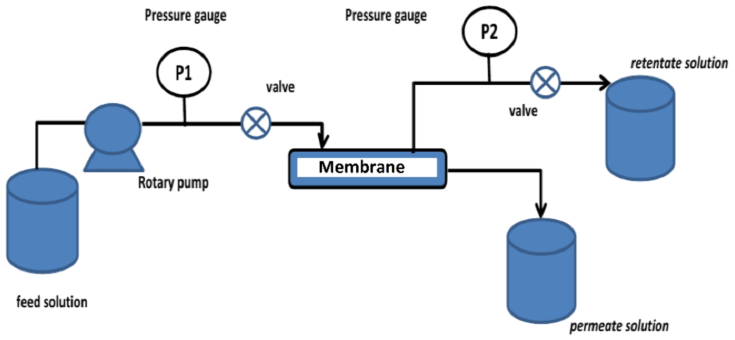 Water 10 01207 g002 Water 10 01207 g002