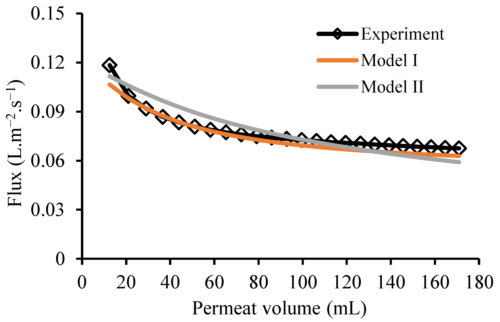 Water 10 01207 g004 Water 10 01207 g004