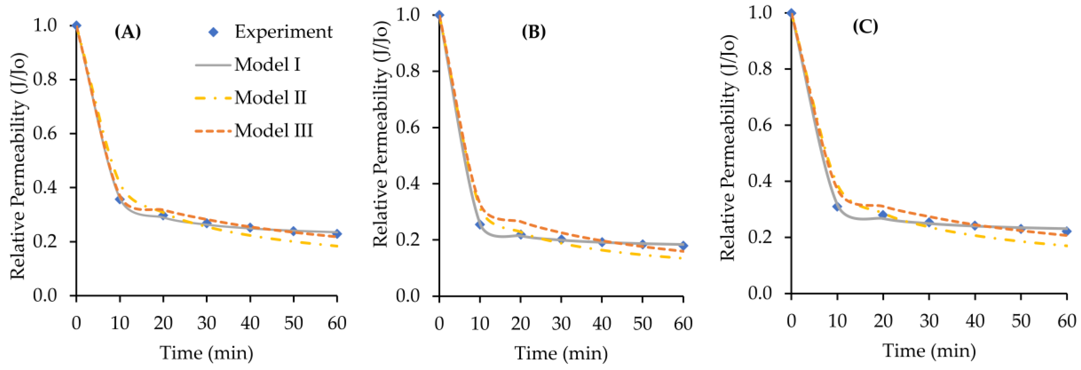 Water 10 01207 g005 Water 10 01207 g005