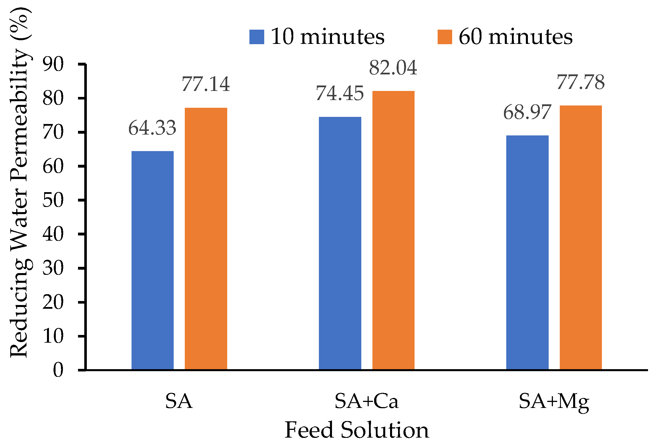 Water 10 01207 g006 Water 10 01207 g006