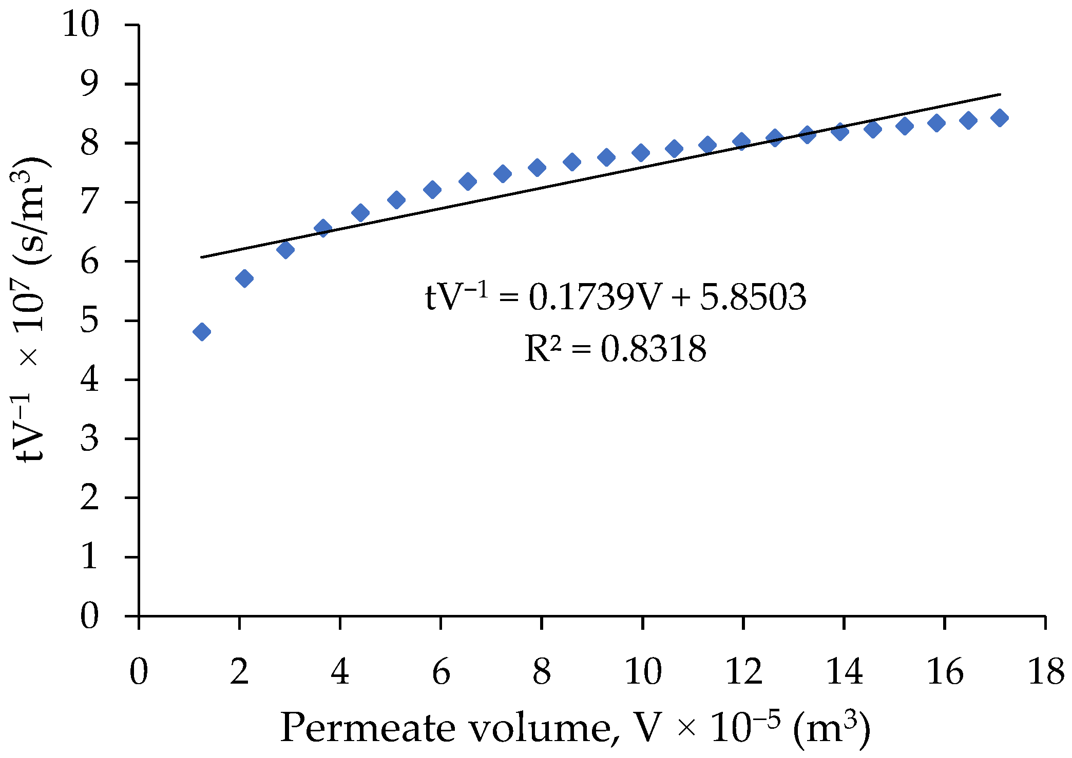 Water 10 01207 g007 Water 10 01207 g007