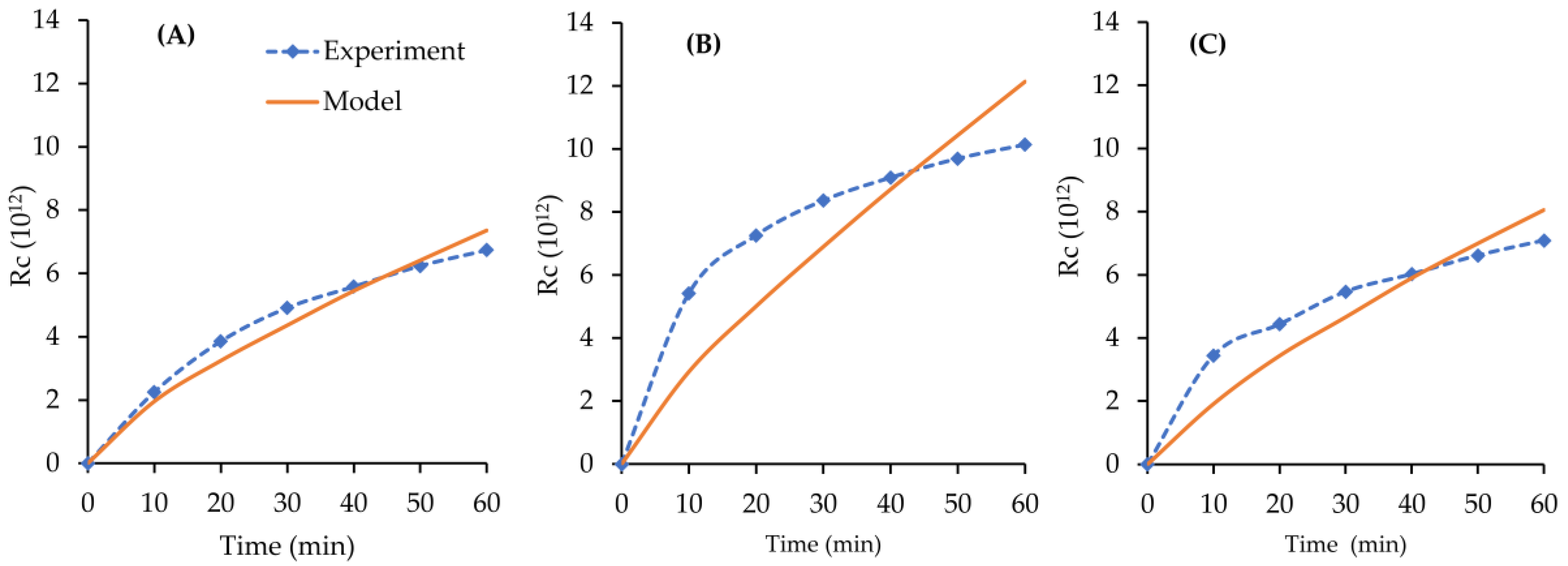 Water 10 01207 g008 Water 10 01207 g008