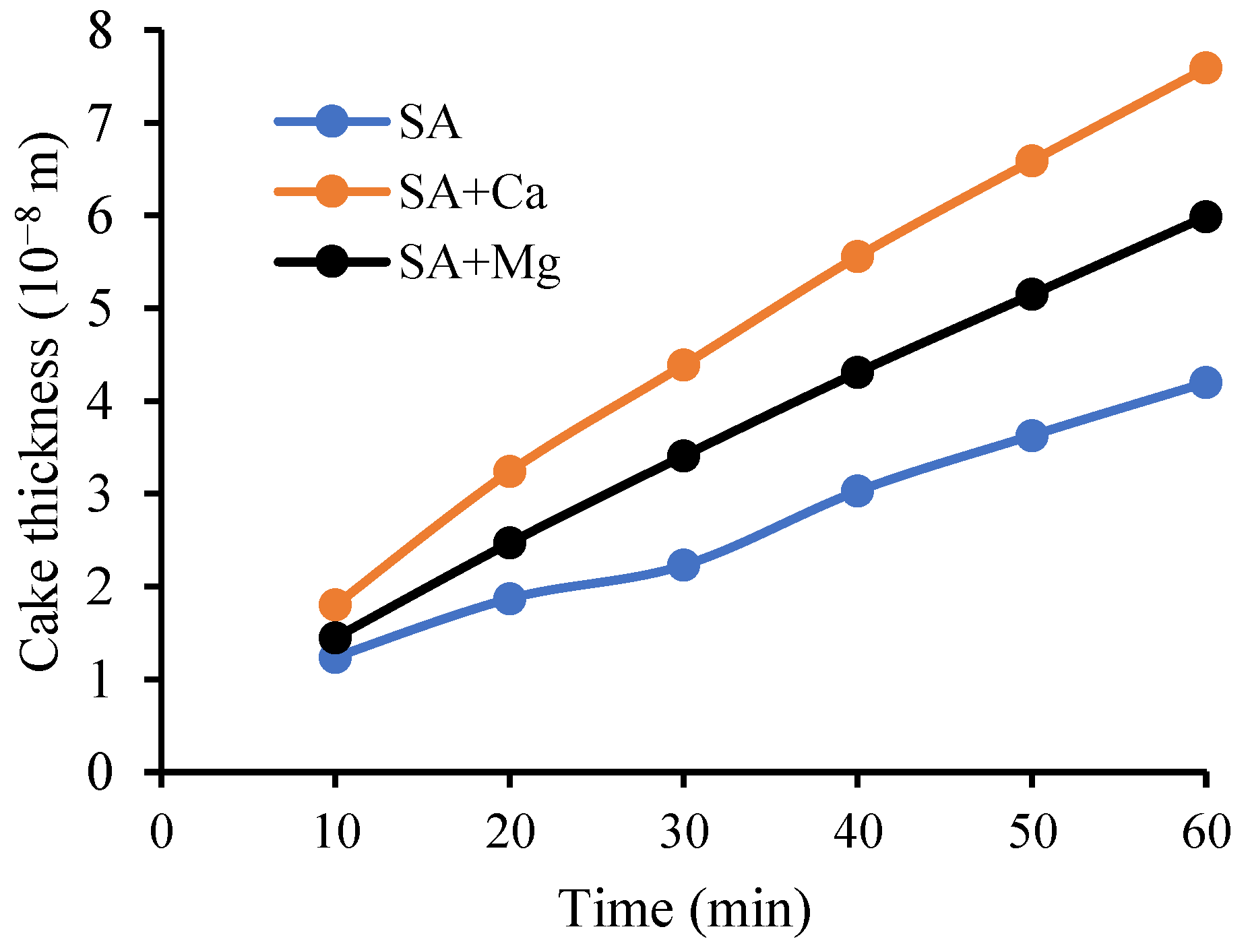 Water 10 01207 g009 Water 10 01207 g009