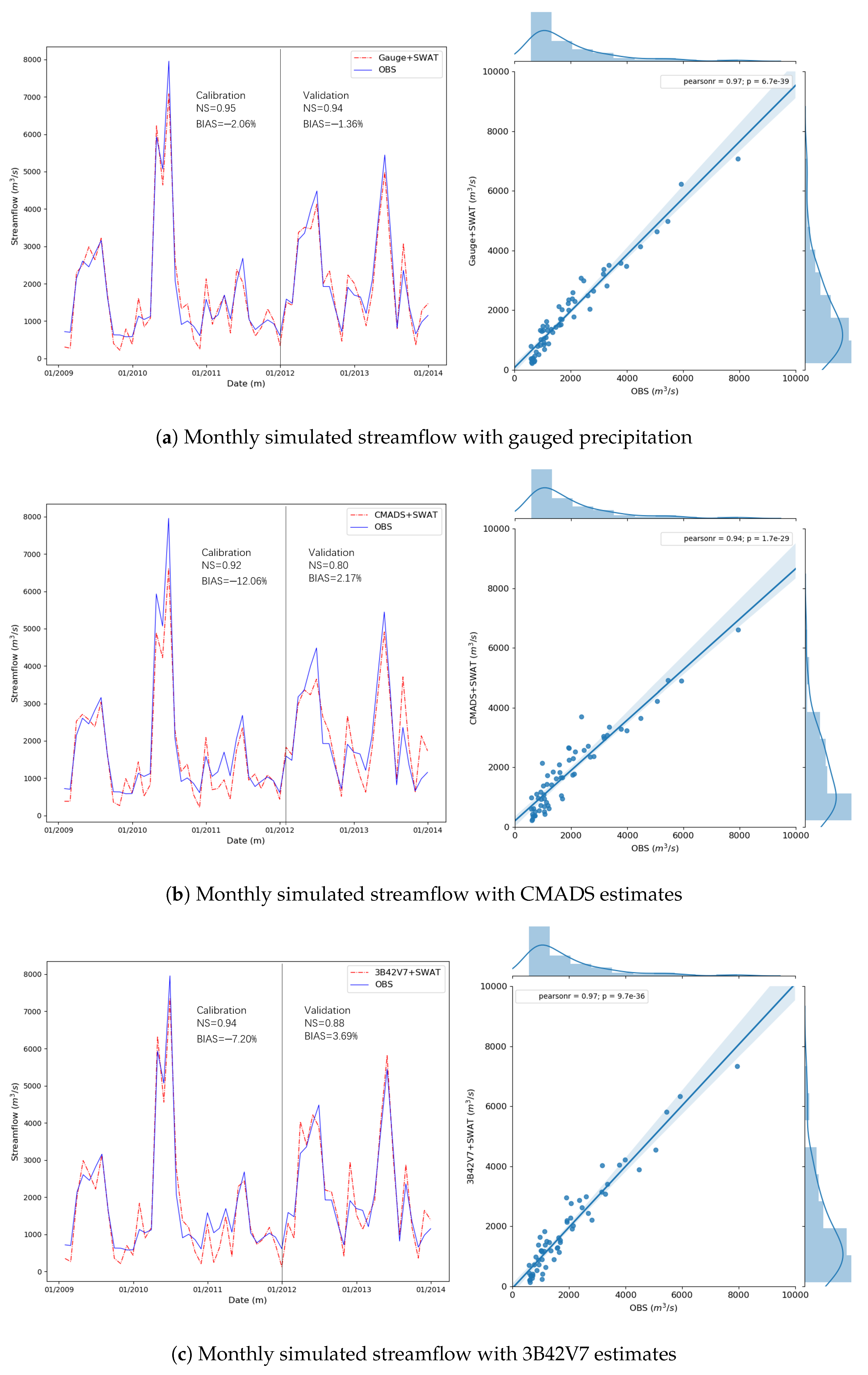 Water 10 01225 g006a