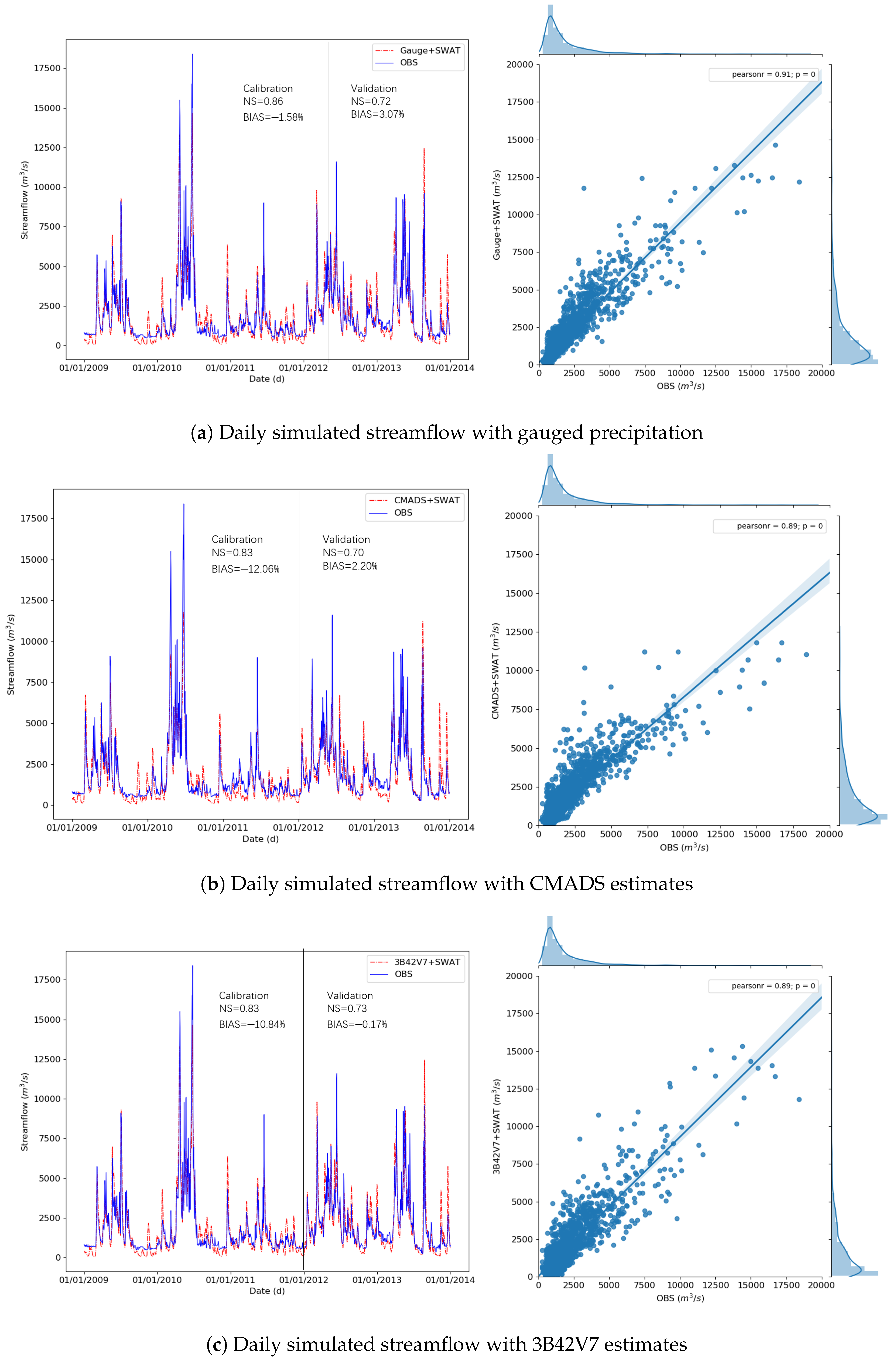 Water 10 01225 g007a