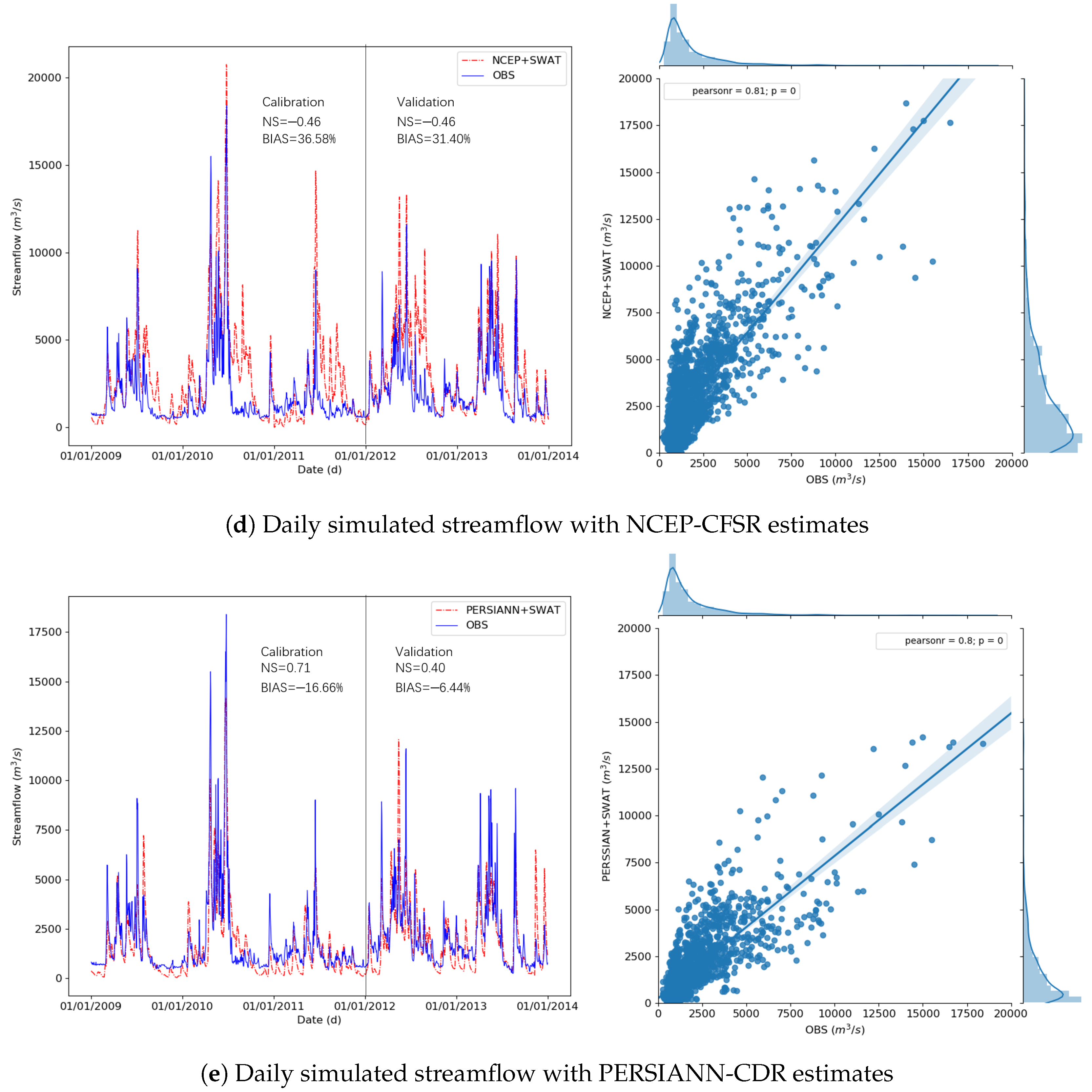 Water 10 01225 g007b