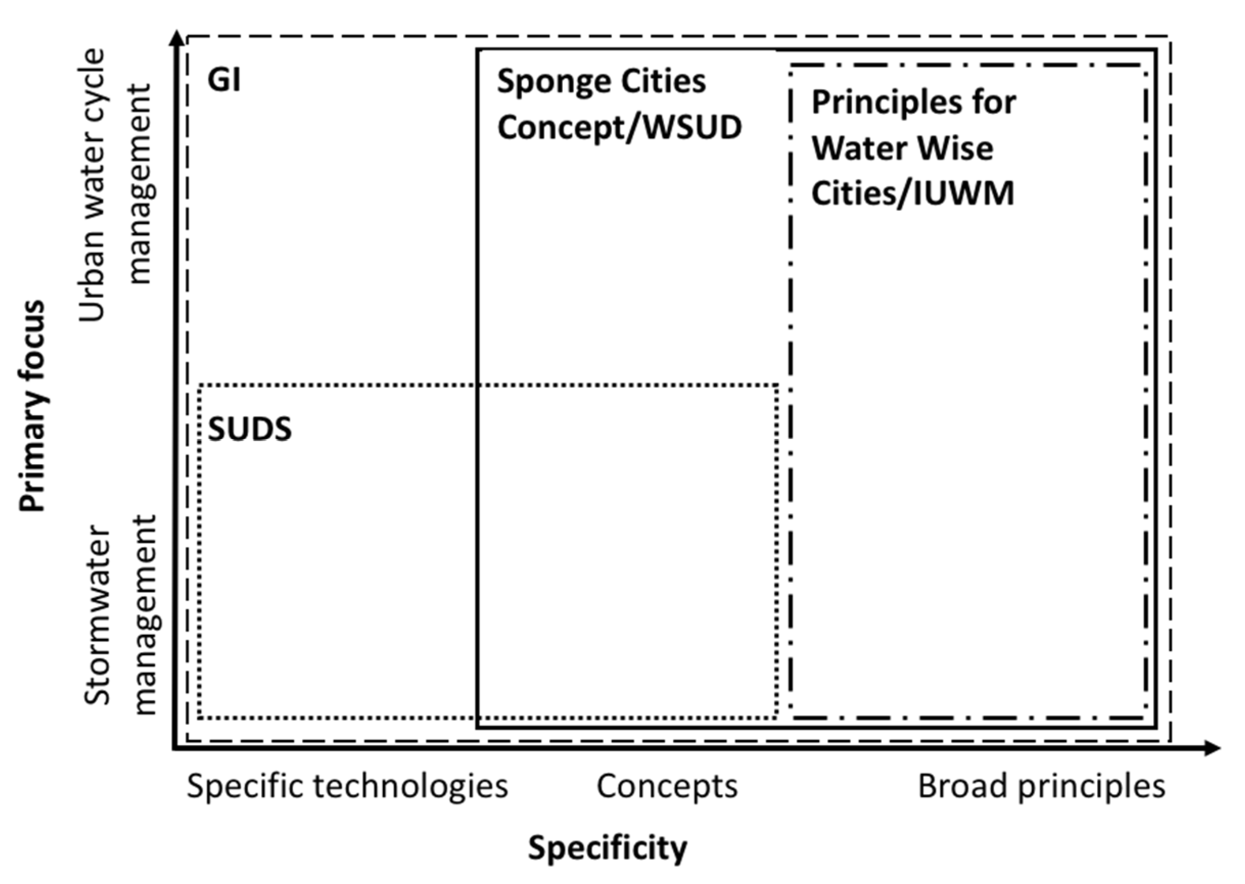 Water 10 01230 g001 Water 10 01230 g001