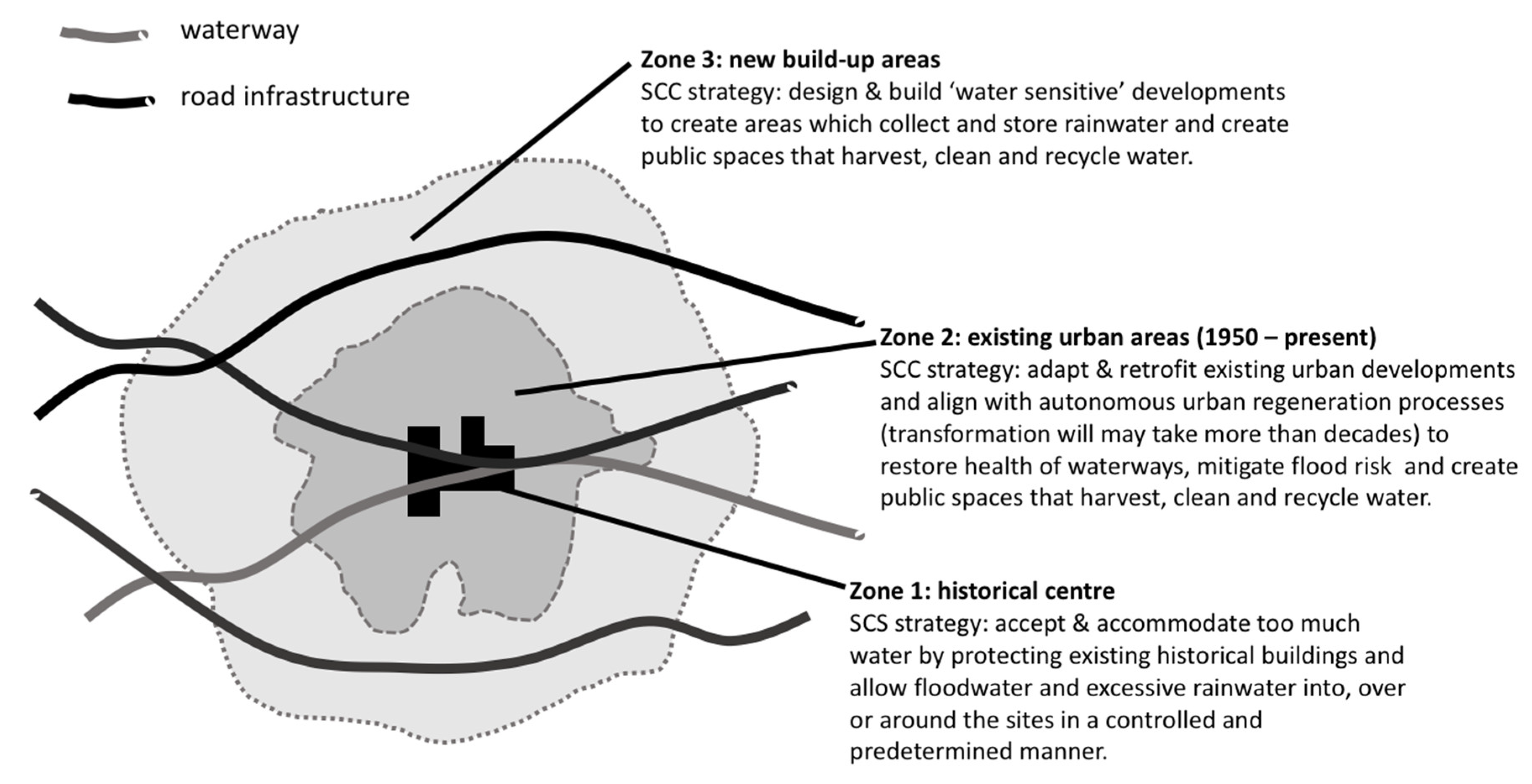Water 10 01230 g002 Water 10 01230 g002