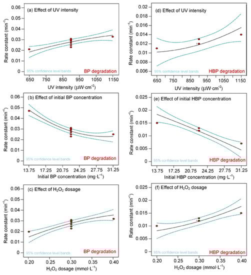 Water 10 01238 g0a1 550