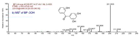 Water 10 01238 g0a3 550