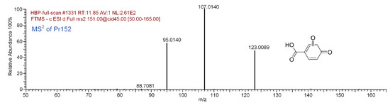 Water 10 01238 g0a9 550