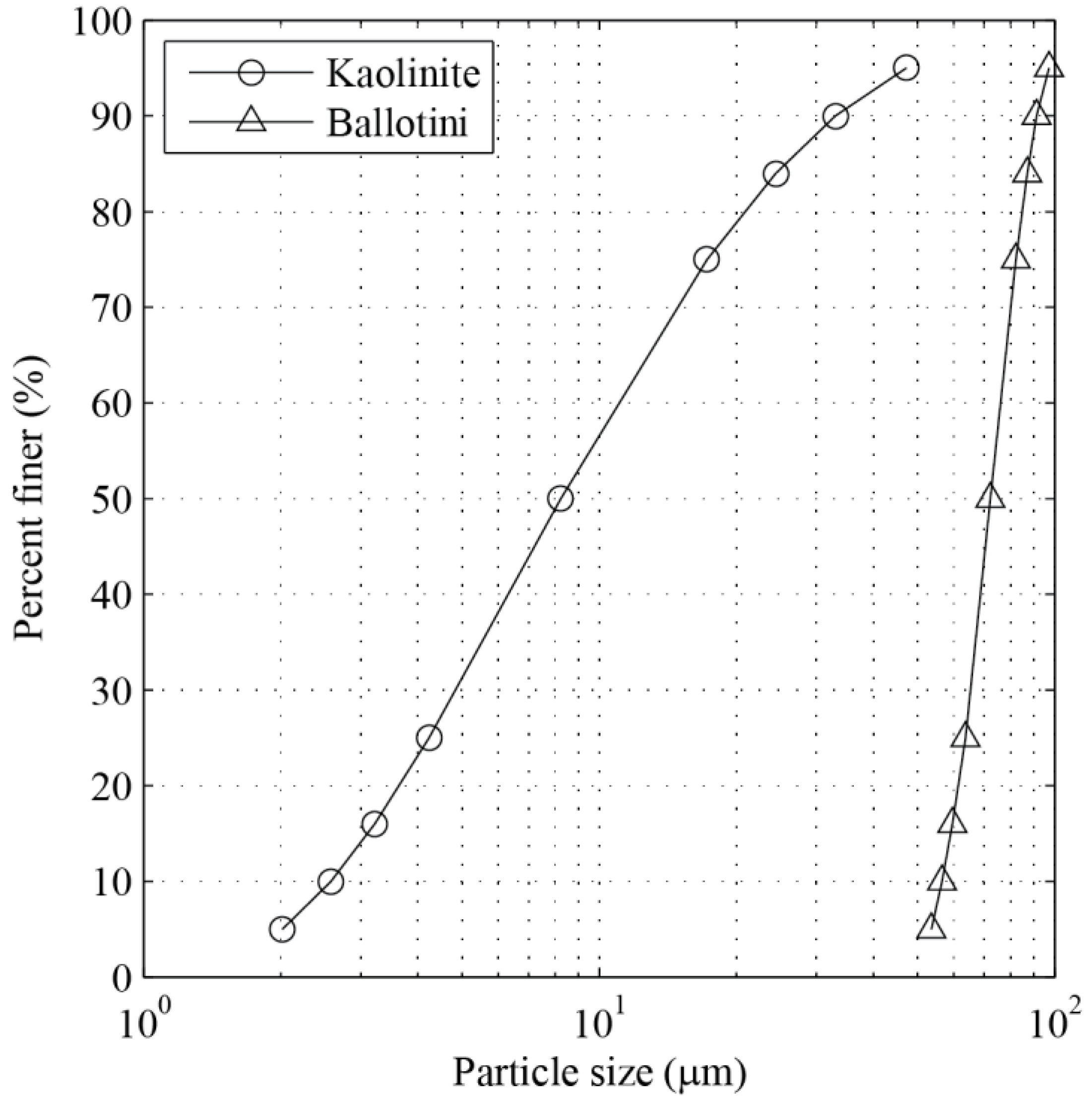 Water 10 01246 g003 Water 10 01246 g003