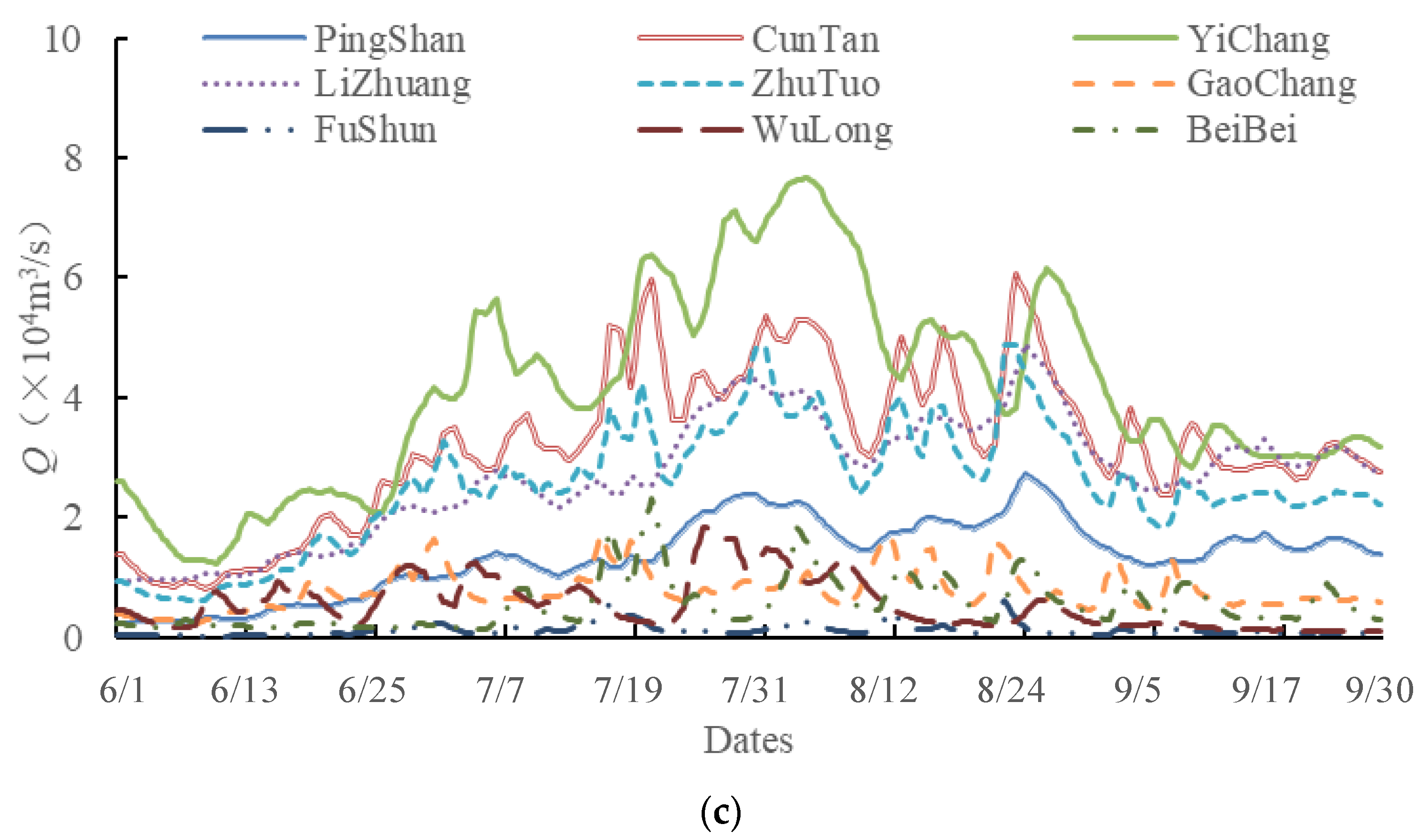 Water 10 01250 g005b