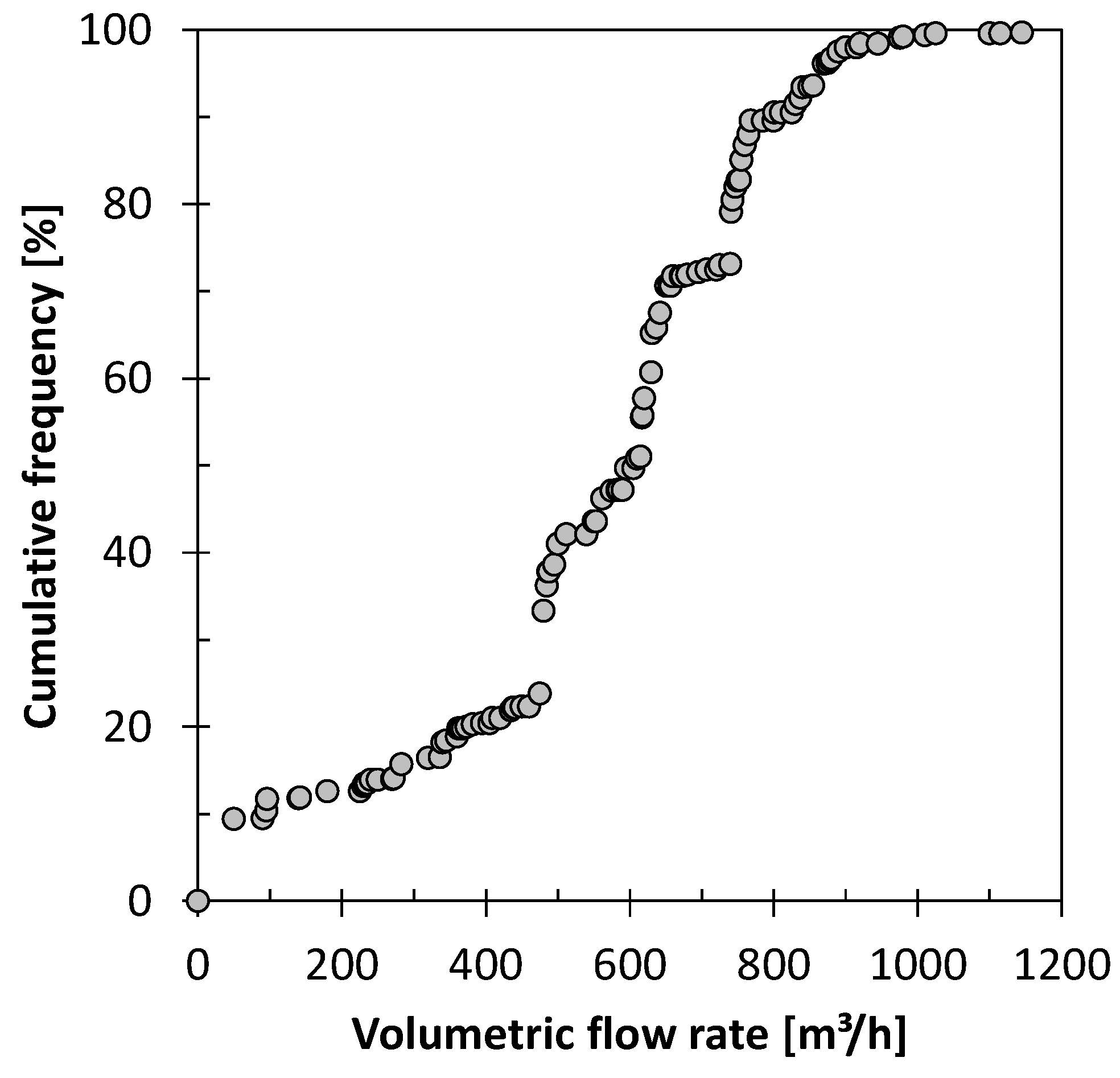 Water 10 01255 g005